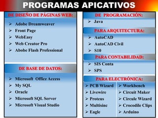 PROGRAMAS APICATIVOS
 Adobe Dreamweaver
 Front Page
 WebEasy
 Web Creator Pro
 Abobe Flash Professional
 Microsoft Office Access
 My SQL
 Oracle
 Microsoft SQL Server
 Microsoft Visual Studio
 Java
 Workbench
 Circuit Maker
 Circule Wizard
 Crocodile Clips
 Arduino
 AutoCAD
 AutoCAD Civil
 S10
 SIS Conta
 SPS
 PCB Wizard
 Livewire
 Proteus
 Multisinc
 Eagle
 