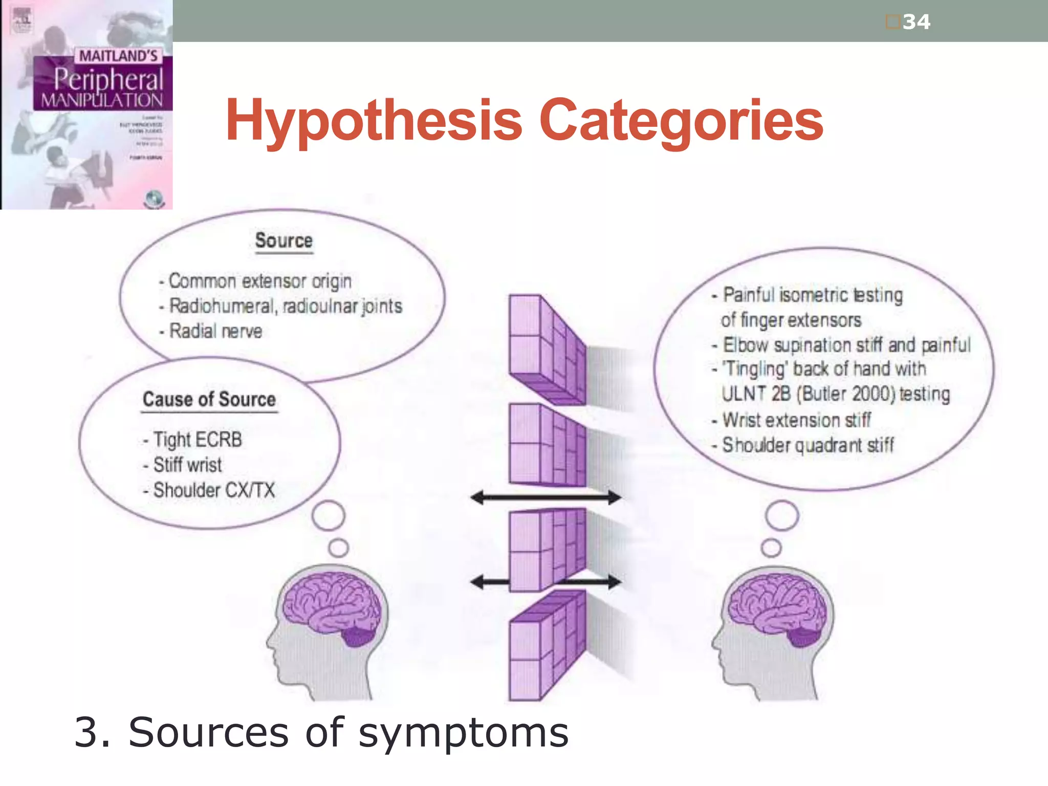 Clinical reasoning in physiotherapy | PPTX