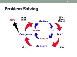 Medical Problem Solving Clinical reasoning in physiotherapy | PPTX