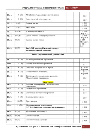 [РАБОЧАЯ ПРОГРАММА ПО БИОЛОГИИ 9 КЛАСС] 2015-2016гг
Сухомлинова Т.В. -учитель биологии I-ой квалификационной категории 14
16.11. 8. (20) Метаболизм.Ассимиляция и диссимиляция.
§ 2.8
18.11. 9. (21) Энергетический обменв клетке.
§ 2.9
23.11. 10. (22) Питание клетки. § 2.10
§ 2.12
25.11. 11. (23) Фотосинтез.
§ 2.11
30.11. 12. (24) Синтез белков в клетке. § 2.13
Стр70-73
02.12. 13. (25) Синтез белков в клетке.(продолжение) § 2.13
Стр73-76
07.12. 14.(26) Деление клетки. Митоз. § 2.14
Повторить
§ 2.1-§
2.13
09.12. 15.(27) Зачёт №2 по теме «Клеточный уровень
организации живой природы».
+
Тема1.3 Организменный уровень – 14ч
14.12. 1. (28) Бесполое размножение организмов. § 3.1
16.12. 2. (29) Половое размножение организмов.
§ 3.2
21.12. 3. (30) Онтогенез. Эмбриональный период. § 3.3§ 3.4
Стр93-96
23.12. 4. (31) Постэмбриональный период. § 3.4
Стр93-96
28.12. 5. (32) Закономерности наследования признаков.
Моногибридное скрещивание. § 3.5
III-четверть
11.01. 6. (33) Неполное доминирование. Анализирующее
скрещивание.
§ 3.6
13.01. 7. (34) Дигибридное скрещивание.
§ 3.7
18.01. 8. (35) Сцепленное наследование признаков. § 3.8
20.01. 9. (36) Взаимодействие генов.
§ 3.9
25.01. 10. (37) Генетика пола.
§ 3.10
27.01. 11. (38) Модификационная изменчивость.
Л.Р. №2«Выявление изменчивости организмов» + § 3.11
01.02. 12.(39) Мутационная изменчивость.
§ 3.12
03.02. 13.(40) Основы селекции.
§ 3.13
08.02. 14.(41) Основные методы селекции .
§ 3.14
 
