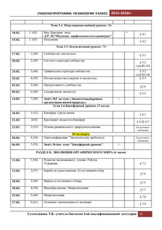 [РАБОЧАЯ ПРОГРАММА ПО БИОЛОГИИ 9 КЛАСС] 2015-2016гг
Сухомлинова Т.В. -учитель биологии I-ой квалификационной категории 15
Тема 1.4. Популяционно-видовой уровень -2ч
10.02. 1. (42) Вид. Критерии вида.
Л.Р. №3"Изучение морфологического критерия"
+
§ 4.1
15.02. 2. (43) Популяции.
§ 4.2
Тема 1.5.Экосистемный уровень -7ч
17.02. 1.(44) Сообщество,экосистема.
§ 5.1
20.02. 2.(45) Состав и структура сообщества
§ 5.2
стр149-154
24.02. 3.(46) Трофическая структура сообщества. § 5.2
стр154-158
29.02 4.(47) Потоки вещества иэнергии в экосистеме. § 5.3
02.03. 5.(48) Продуктивность сообщества.
§5.4
09.03. 6.(49) Саморазвитие экосистем
§ 5.5
14.03. 7.(50) Зачёт №3 по теме «Экосистемныйуровень
организации живой природы».
+
Тема 1.6.Биосферный уровень (5 часов)
16.03. 1.(51) Биосфера. Среды жизни
§ 6.1
21.03. 2(52) Круговорот веществ в биосфере
§ 6.2§ 6.3
23.03. 3.(53) Основы рационального природопользования. Подготовить
сообщения
IV-четверть
04.04. 4.(54) Урок-конференция "Экологические проблемы). Подготовить
сообщения
06.04. 5.(55) Зачёт № 4по теме: "Биосферный уровень" +
РАЗДЕЛ II. ЭВОЛЮЦИЯ ОРГАНИЧЕСКОГО МИРА (6 часов)
11.04. 1.(56) Развитие эволюционного учения. Работы
Ч.Дарвина. § 7.1
13.04. 2.(57) Борьба за существование. Естественныйотбор
§7.4
18.04. 3.(58) Формы естественного отбора.
§7.5
20.04. 4.(59) Видообразование. Микроэволюция.
§7.7
25.04. 5.(60) Макроэволюция
§ 7.8
27.04. 6.(61) Основные закономерности эволюции
§ 7.9
 