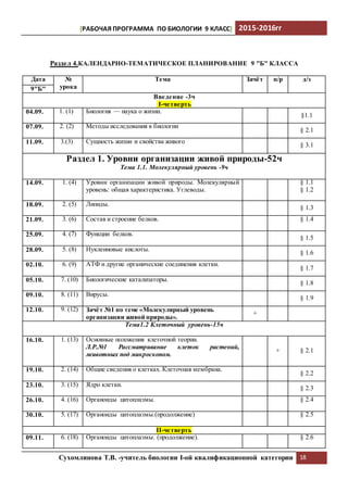 [РАБОЧАЯ ПРОГРАММА ПО БИОЛОГИИ 9 КЛАСС] 2015-2016гг
Сухомлинова Т.В. -учитель биологии I-ой квалификационной категории 18
Раздел 4.КАЛЕНДАРНО-ТЕМАТИЧЕСКОЕ ПЛАНИРОВАНИЕ 9 "Б" КЛАССА
Дата №
урока
Тема Зачёт п/р д/з
9"Б"
Введение -3ч
I-четверть
04.09. 1. (1) Биология — наука о жизни.
§1.1
07.09. 2. (2) Методы исследования в биологии
§ 2.1
11.09. 3.(3) Сущность жизни и свойства живого
§ 3.1
Раздел 1. Уровни организации живой природы-52ч
Тема 1.1. Молекулярный уровень -9ч
14.09. 1. (4) Уровни организации живой природы. Молекулярный
уровень: общая характеристика. Углеводы.
§ 1.1
§ 1.2
18.09. 2. (5) Липиды.
§ 1.3
21.09. 3. (6) Состав и строение белков. § 1.4
25.09. 4. (7) Функции белков.
§ 1.5
28.09. 5. (8) Нуклеиновые кислоты.
§ 1.6
02.10. 6. (9) АТФ и другие органические соединения клетки.
§ 1.7
05.10. 7. (10) Биологические катализаторы.
§ 1.8
09.10. 8. (11) Вирусы.
§ 1.9
12.10. 9. (12) Зачёт №1 по теме «Молекулярный уровень
организации живой природы».
+
Тема1.2 Клеточный уровень-15ч
16.10. 1. (13) Основные положения клеточной теории.
Л.Р.№1 Рассматривание клеток растений,
животных под микроскопом.
+ § 2.1
19.10. 2. (14) Общие сведения о клетках. Клеточная мембрана.
§ 2.2
23.10. 3. (15) Ядро клетки.
§ 2.3
26.10. 4. (16) Органоиды цитоплазмы. § 2.4
30.10. 5. (17) Органоиды цитоплазмы.(продолжение) § 2.5
II-четверть
09.11. 6. (18) Органоиды цитоплазмы. (продолжение). § 2.6
 