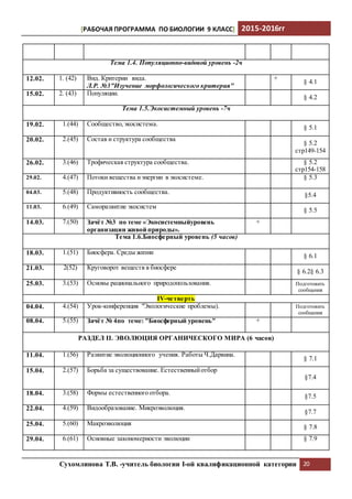 [РАБОЧАЯ ПРОГРАММА ПО БИОЛОГИИ 9 КЛАСС] 2015-2016гг
Сухомлинова Т.В. -учитель биологии I-ой квалификационной категории 20
Тема 1.4. Популяционно-видовой уровень -2ч
12.02. 1. (42) Вид. Критерии вида.
Л.Р. №3"Изучение морфологического критерия"
+
§ 4.1
15.02. 2. (43) Популяции.
§ 4.2
Тема 1.5.Экосистемный уровень -7ч
19.02. 1.(44) Сообщество,экосистема.
§ 5.1
20.02. 2.(45) Состав и структура сообщества
§ 5.2
стр149-154
26.02. 3.(46) Трофическая структура сообщества. § 5.2
стр154-158
29.02. 4.(47) Потоки вещества иэнергии в экосистеме. § 5.3
04.03. 5.(48) Продуктивность сообщества. §5.4
11.03. 6.(49) Саморазвитие экосистем
§ 5.5
14.03. 7.(50) Зачёт №3 по теме «Экосистемныйуровень
организации живой природы».
+
Тема 1.6.Биосферный уровень (5 часов)
18.03. 1.(51) Биосфера. Среды жизни
§ 6.1
21.03. 2(52) Круговорот веществ в биосфере
§ 6.2§ 6.3
25.03. 3.(53) Основы рационального природопользования. Подготовить
сообщения
IV-четверть
04.04. 4.(54) Урок-конференция "Экологические проблемы). Подготовить
сообщения
08.04. 5.(55) Зачёт № 4по теме: "Биосферный уровень" +
РАЗДЕЛ II. ЭВОЛЮЦИЯ ОРГАНИЧЕСКОГО МИРА (6 часов)
11.04. 1.(56) Развитие эволюционного учения. Работы Ч.Дарвина.
§ 7.1
15.04. 2.(57) Борьба за существование. Естественныйотбор
§7.4
18.04. 3.(58) Формы естественного отбора.
§7.5
22.04. 4.(59) Видообразование. Микроэволюция.
§7.7
25.04. 5.(60) Макроэволюция
§ 7.8
29.04. 6.(61) Основные закономерности эволюции § 7.9
 