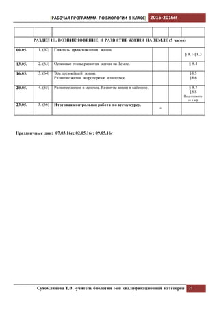 [РАБОЧАЯ ПРОГРАММА ПО БИОЛОГИИ 9 КЛАСС] 2015-2016гг
Сухомлинова Т.В. -учитель биологии I-ой квалификационной категории 21
РАЗДЕЛ III. ВОЗНИКНОВЕНИЕ И РАЗВИТИЕ ЖИЗНИ НА ЗЕМЛЕ (5 часов)
06.05. 1. (62) Гипотезы происхождения жизни.
§ 8.1-§8.3
13.05. 2. (63) Основные этапы развития жизни на Земле. § 8.4
16.05. 3. (64) Эра древнейшей жизни.
Развитие жизни в протерозое и палеозое.
§8.5
§8.6
20.05. 4. (65) Развитие жизни в мезозое. Развитие жизни в кайнозое. § 8.7
§8.8
Подготовить
ся к к/р
23.05. 5. (66) Итоговая контрольная работа по всему курсу.
+
Праздничные дни: 07.03.16г; 02.05.16г; 09.05.16г
 