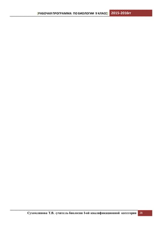 [РАБОЧАЯ ПРОГРАММА ПО БИОЛОГИИ 9 КЛАСС] 2015-2016гг
Сухомлинова Т.В. -учитель биологии I-ой квалификационной категории 28
 