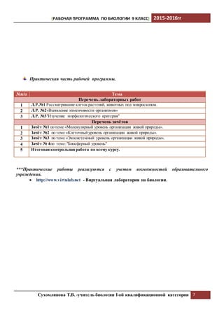 [РАБОЧАЯ ПРОГРАММА ПО БИОЛОГИИ 9 КЛАСС] 2015-2016гг
Сухомлинова Т.В. -учитель биологии I-ой квалификационной категории 7
Практическая часть рабочей программы.
№п/п Тема
Перечень лабораторных работ
1 Л.Р.№1 Рассматривание клеток растений, животных под микроскопом.
2 Л.Р. №2«Выявление изменчивости организмов»
3 Л.Р. №3"Изучение морфологического критерия"
Перечень зачётов
1 Зачёт №1 по теме «Молекулярный уровень организации живой природы».
2 Зачёт №2 по теме «Клеточныйуровень организации живой природы».
3 Зачёт №3 по теме «Экосистемный уровень организации живой природы».
4 Зачёт № 4по теме:"Биосферный уровень"
5 Итоговая контрольная работа по всему курсу.
***Практические работы реализуются с учетом возможностей образовательного
учреждения.
 http://www.virtulab.net - Виртуальная лаборатория по биологии.
 