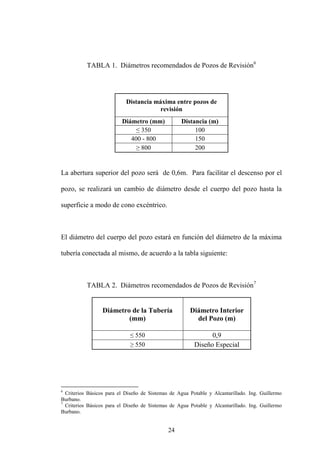 24
TABLA 1. Diámetros recomendados de Pozos de Revisión6
Distancia máxima entre pozos de
revisión
Diámetro (mm) Distancia (m)
≤ 350 100
400 - 800 150
≥ 800 200
La abertura superior del pozo será de 0,6m. Para facilitar el descenso por el
pozo, se realizará un cambio de diámetro desde el cuerpo del pozo hasta la
superficie a modo de cono excéntrico.
El diámetro del cuerpo del pozo estará en función del diámetro de la máxima
tubería conectada al mismo, de acuerdo a la tabla siguiente:
TABLA 2. Diámetros recomendados de Pozos de Revisión7
Diámetro de la Tubería
(mm)
Diámetro Interior
del Pozo (m)
≤ 550 0,9
≥ 550 Diseño Especial
6
Criterios Básicos para el Diseño de Sistemas de Agua Potable y Alcantarillado. Ing. Guillermo
Burbano.
7
Criterios Básicos para el Diseño de Sistemas de Agua Potable y Alcantarillado. Ing. Guillermo
Burbano.
 