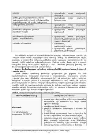 „Projekt współfinansowany ze środków Europejskiego Funduszu Społecznego”
8
patelnie − sporządzanie potraw smażonych,
duszonych
griddle, griddle-grill (płyta smażalnicza
wykonana ze stali węglowej, pod nią znajdują
się palniki gazowe lub grzałki elektryczne)
− sporządzanie potraw smażonych
beztłuszczowo
rożny (pionowe, poziome) − sporządzanie potraw smażonych,
pieczonych, opiekanych
piekarniki (elektryczne, gazowe),
piece konwekcyjne
− sporządzanie potraw pieczonych,
zapiekanych
piece konwekcyjno-parowe
(jedno- i wielokomorowe)
− sporządzanie potraw pieczonych,
smażonych, grillowanych, gotowanych
w parze, duszonych
kuchenka mikrofalowa − rozmrażanie,
− podgrzewanie potraw,
− sporządzanie potraw gotowanych,
pieczonych, grillowanych
Przy obsłudze wszystkich urządzeń do obróbki wstępnej i cieplnej mięsa z drobiu, ryb
i owoców morza należy przestrzegać ściśle instrukcji obsługi. Po każdorazowym użyciu
urządzenia te powinny być wyłączone, dokładnie umyte, wysuszone i zabezpieczone, aby nie
stanowiły źródła zakażenia mikrobiologicznego. Podczas mycia i konserwacji urządzenia
elektryczne należy bezwzględnie wyłączyć z sieci. Okresowe przeglądy powinny być
dokonywane przez uprawnionych konserwatorów.
Zmiany fizykochemiczne zachodzące podczas obróbki termicznej mięsa drobiu, ryb
i owoców morza.
Celem obróbki termicznej produktów spożywczych jest poprawa ich cech
organoleptycznych, zwiększenie strawności i przyswajalności, urozmaicenie sposobu
żywienia. Aby straty składników pokarmowych były jak najmniejsze, należy właściwie
obsługiwać urządzenia grzejne i przestrzegać podstawowych zasad, takich, jak: podczas
gotowania produkty wkładać do wrzącej wody i gotować pod przykryciem; podczas smażenia
produkty kłaść na rozgrzaną patelnię, zajmując jej całą powierzchnię; podczas pieczenia
produkty wkładać do nagrzanego piekarnika. Należy też pamiętać o dopasowaniu wielkości
urządzenia grzewczego do wielkości porcji produktu.
Tabela 3. Zmiany zachodzące podczas obróbki termicznej [opr. własne]
Metoda obróbki cieplnej Zmiany fizykochemiczne
Gotowanie
w wodzie lub parze
temperatura: 70°-100° C
− zmiana barwy (szczególnie widoczna w przypadku
skorupiaków (np. homarów) oraz mięsa drobiu
i ptactwa dzikiego,
− zmiękczenie tkanki mięsnej,
− przejście składników mineralnych i witamin do
wywaru,
− ścięcie białek, rozpuszczenie tłuszczu i przejście do
wywaru, wydzielanie związków aromatycznych,
− najlepsza metodą jest gotowanie w parze wodnej,
które powoduje najmniejsze straty składników
pokarmowych; produkty są lekkostrawne i dlatego
metoda ta polecana jest szczególnie w dietetyce
 