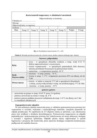 „Projekt współfinansowany ze środków Europejskiego Funduszu Społecznego”
10
Karta kontroli temperatury w chłodniach i mroźniach
Odpowiedzialny za kontrolę:…………………………….
Chłodnia nr ……...…………
Miesiąc: ……………………
Odpowiedzialny za naprawę:………………………………...
Godzina
Data Temp °C Temp °C Temp °C Temp °C Temp °C Podpis Uwagi
Rys. 1. Przykładowa karta kontroli. [7, s. 69]
Tabela 4. Warunki przechowywania ryb, owoców morza, drobiu i ptactwa dzikiego [opr. własne]
Surowce, półprodukty
Ryby
− żywe – w specjalnym zbiorniku wodnym, o temp. wody 9-12 °C
dobrze napowietrzonym i czyszczonym,
− świeżo wypatroszone – w specjalnych pojemnikach (fish drawers),
ułożone powłokami brzusznymi na pokruszonym lodzie,
− zamrożone – w temperaturze poniżej -18 °C
Drób
Ptactwo dzikie
− mrożone – w temp. poniżej – 18 ºC,
− świeże w temp. 1–3 ºC i wilgotności powietrza 85% nie dłużej, niż do
5 dni
Owoce morza
− świeże - w lodzie w temp do 2 ºC lub w specjalnych zbiornikach,
z zimną, czystą wodą morską w temp. nie przekraczającej 3 ºC do 3dni
− mrożone – w temp. poniżej – 18 ºC
potrawy gotowe
− serwowane na gorąco w temp. 63-65 ºC przez 3-4 godziny
− potrawy serwowane na zimno w temp. ok. 4 ºC
− potrawy gotowe poddane procesowi schładzania do temp. 3-4 ºC nie dłużej, niż 5 dni
w warunkach chłodniczych
Zagospodarowanie odpadów
W celu uniknięcia zakażeń stanowiska pracy w zakładzie gastronomicznym powinny być
wyposażone w szczelne, wykonane z nienasiąkliwego materiału, zamykane pojemniki na
odpady produkcyjne. Po zapełnieniu do 2/3 objętości należy je opróżniać, a po zakończeniu
pracy myć środkami o działaniu dezynfekującym. Pomieszczenia magazynowe na odpadki
poprodukcyjne i pokonsumpcyjne powinny być zlokalizowane od strony północnej, dostępne
z zewnątrz i regularnie opróżniane. Odpadki płynne należy odprowadzać w sposób
higieniczny i przyjazny dla środowiska, przez sprawnie działające urządzenia kanalizacyjne,
podłączone do osadnika tłuszczu.
 