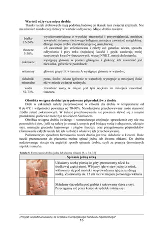 „Projekt współfinansowany ze środków Europejskiego Funduszu Społecznego”
15
Wartość odżywcza mięsa drobiu
Tkanki tuszek drobiowych mają podobną budowę do tkanek tusz zwierząt rzeźnych. Nie
ma również zasadniczej różnicy w wartości odżywczej. Mięso drobiu zawiera:
białko
15-24%
wysokowartościowe o wysokiej strawności i przyswajalności, mniejsza
zawartość niskowartościowego kolagenu, mniejsza zawartość mioglobiny;
dlatego mięso drobiu charakteryzuje się jasną barwą;
tłuszcze
3-30%
ich zawartość jest zróżnicowana i zależy od: gatunku, wieku, sposobu
odżywiania i pory roku (najwięcej kaczki i gęsi); zawierają mniej
nasyconych kwasów tłuszczowych, więcej NNKT, mniej cholesterolu;
cukrowce
występują głównie w postaci glikogenu i glukozy; ich zawartość jest
niewielka, głównie w podrobach;
witaminy głównie grupy B; witamina A występuje głównie w wątrobie;
składniki
mineralne
potas, fosfor, żelazo (głównie w wątrobie); występuje w mniejszej ilości
niż w mięsie zwierząt rzeźnych;
woda
52-73%
zawartość wody w mięsie jest tym większa im mniejsza zawartość
tłuszczu.
Obróbka wstępna drobiu i przygotowane półproduktów z drobiu
Drób w zakładach należy przechowywać w chłodni dla drobiu w temperaturze od
0 do 4°C i wilgotności powietrza od 70-90%. Niewłaściwie przechowywany może stanowić
źródło zatruć pokarmowych. W trakcie przechowywania nie powinien stykać się z innymi
produktami, ponieważ może być nosicielem Salmonelli.
Obróbka wstępna drobiu świeżego i rozmrożonego obejmuje: sprawdzenie czy nie ma
pozostałości piór, (jeśli są należy je usunąć), umycie pod bieżącą wodą i odsączenie, odcięcie
szyi, usunięcie gruczołu kuprowego i złogów tłuszczu oraz przygotowanie półproduktów
(formowanie całych tuszek lub ich rozbiór) i właściwe ich przechowywanie.
Podstawowym sposobem formowania tuszek drobiu jest tzw. składanie w kieszeń. Duże
tuszki przeznaczone do pieczenia można spinać jedną lub dwoma nitkami. Do drobiu
nadziewanego stosuje się angielski sposób spinania drobiu, czyli za pomocą drewnianych
szpilek i sznurka.
Tabela 5. Formowanie drobiu jedną lub dwoma nitkami [9, s. 34, 35]
Spinanie jedną nitką
Układamy tuszkę piersią do góry, przesuwamy nóżki ku
środkowej części piersi. Wbijamy igłę w staw jednej z nóżek,
wkłuwamy się pod mostek i wyprowadzamy igłę przez drugą
nóżkę. Zostawiamy ok. 15 cm nici w miejscu pierwszego wkłucia
Składamy skrzydełka pod grzbiet i nakrywamy skórą z szyi.
Przeciągamy nić przez końce skrzydełek i skórę szyi.
 