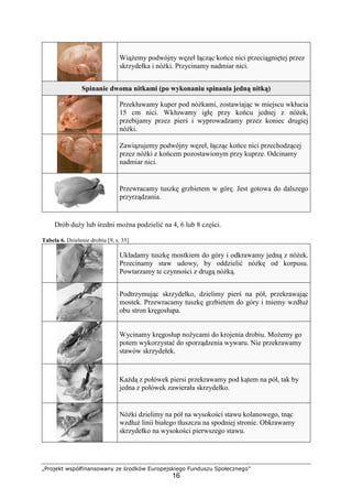 „Projekt współfinansowany ze środków Europejskiego Funduszu Społecznego”
16
Wiążemy podwójny węzeł łącząc końce nici przeciągniętej przez
skrzydełka i nóżki. Przycinamy nadmiar nici.
Spinanie dwoma nitkami (po wykonaniu spinania jedną nitką)
Przekłuwamy kuper pod nóżkami, zostawiając w miejscu wkłucia
15 cm nici. Wkłuwamy igłę przy końcu jednej z nóżek,
przebijamy przez pierś i wyprowadzamy przez koniec drugiej
nóżki.
Zawiązujemy podwójny węzeł, łącząc końce nici przechodzącej
przez nóżki z końcem pozostawionym przy kuprze. Odcinamy
nadmiar nici.
Przewracamy tuszkę grzbietem w górę. Jest gotowa do dalszego
przyrządzania.
Drób duży lub średni można podzielić na 4, 6 lub 8 części.
Tabela 6. Dzielenie drobiu [9, s. 35]
Układamy tuszkę mostkiem do góry i odkrawamy jedną z nóżek.
Przecinamy staw udowy, by oddzielić nóżkę od korpusu.
Powtarzamy te czynności z drugą nóżką.
Podtrzymując skrzydełko, dzielimy pierś na pół, przekrawając
mostek. Przewracamy tuszkę grzbietem do góry i tniemy wzdłuż
obu stron kręgosłupa.
Wycinamy kręgosłup nożycami do krojenia drobiu. Możemy go
potem wykorzystać do sporządzenia wywaru. Nie przekrawamy
stawów skrzydełek.
Każdą z połówek piersi przekrawamy pod kątem na pół, tak by
jedna z połówek zawierała skrzydełko.
Nóżki dzielimy na pół na wysokości stawu kolanowego, tnąc
wzdłuż linii białego tłuszczu na spodniej stronie. Obkrawamy
skrzydełko na wysokości pierwszego stawu.
 