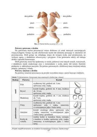 „Projekt współfinansowany ze środków Europejskiego Funduszu Społecznego”
17
Rys. 3. Podział drobiu na porcje [23, s. 12]
Potrawy gotowane z drobiu
Do gotowania można przeznaczyć mięso drobiowe ze sztuk starszych zawierających
więcej kolagenu. Gotuje się całe uformowane tuszki lub elementy porcjując w zależności od
przeznaczenia. Drób gotuje się wkładając mięso do wrzącej wody, pod przykryciem, na
wolnym ogniu, z dodatkiem włoszczyzny i przypraw. Czas gotowania zależy od rodzaju
drobiu i sposobu formowania.
Drób gotowany może być podawany w rosole, potrawce oraz innych sosach, warzywach,
z dodatkiem masła smakowego oraz z ziemniakami z wody, puree lub ryżem. Surówki
podajemy w oddzielnym naczyniu. Do potraw gotowanych z drobiowej masy mielonej należą
pulpety, galantyny i rolady.
Potrawy smażone z drobiu
Na potrawy smażone przeznacza się przede wszystkim mięso z piersi kurcząt i indyków.
Tabela 7. Podział potraw i formowanie mięs smażonych z drobiu [opr. własne]
Rodzaj Potrawa Kształt
Filet
wydłużony liść, grubość ok. 1 cm;
oprószony solą i mąką
Bryzol
kształt krążka, grubość ok. 8 mm, średnica
ok. 14 cm;
oprószony solą i mąką
sautè
Medaliony
kształt krążka, grubość ok. 1 cm, średnica
ok. 7 cm;
oprószony solą i mąką
Filety
wydłużony liść, grubość ok. 1 cm;
oprószony solą i mąką, zanurzony
w roztrzepanym jajku i bułce tartej
Antrykot
kształt owalnego płata; oprószony solą
i mąką, zanurzony w roztrzepanym jajku
i bułce tartej i grzankach
panierowane
Kotlet de
volaille
rozbity kotlet w kształcie liścia, zwinięty
z masłem w środku; oprószony solą i mąką,
zanurzony w roztrzepanym jajku i bułce
tartej
skrzydełko skrzydełko
pierś pierś
udziec udziec
podudzie podudzie
 