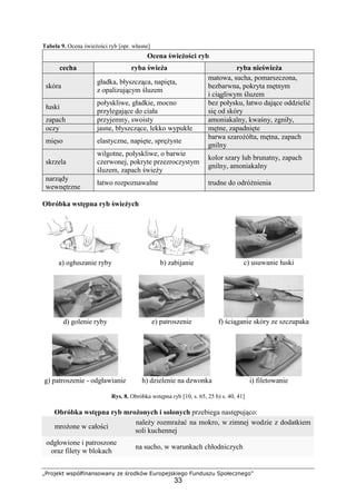 „Projekt współfinansowany ze środków Europejskiego Funduszu Społecznego”
33
Tabela 9. Ocena świeżości ryb [opr. własne]
Ocena świeżości ryb
cecha ryba świeża ryba nieświeża
skóra
gładka, błyszcząca, napięta,
z opalizującym śluzem
matowa, sucha, pomarszczona,
bezbarwna, pokryta mętnym
i ciągliwym śluzem
łuski
połyskliwe, gładkie, mocno
przylegające do ciała
bez połysku, łatwo dające oddzielić
się od skóry
zapach przyjemny, swoisty amoniakalny, kwaśny, zgniły,
oczy jasne, błyszczące, lekko wypukłe mętne, zapadnięte
mięso elastyczne, napięte, sprężyste
barwa szarożółta, mętna, zapach
gnilny
skrzela
wilgotne, połyskliwe, o barwie
czerwonej, pokryte przezroczystym
śluzem, zapach świeży
kolor szary lub brunatny, zapach
gnilny, amoniakalny
narządy
wewnętrzne
łatwo rozpoznawalne trudne do odróżnienia
Obróbka wstępna ryb świeżych
a) ogłuszanie ryby b) zabijanie c) usuwanie łuski
d) golenie ryby e) patroszenie f) ściąganie skóry ze szczupaka
g) patroszenie - odgławianie h) dzielenie na dzwonka i) filetowanie
Rys. 8. Obróbka wstępna ryb [10, s. 65, 25 b) s. 40, 41]
Obróbka wstępna ryb mrożonych i solonych przebiega następująco:
mrożone w całości
należy rozmrażać na mokro, w zimnej wodzie z dodatkiem
soli kuchennej
odgłowione i patroszone
oraz filety w blokach
na sucho, w warunkach chłodniczych
 