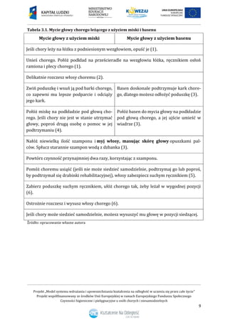 Projekt „Model systemu wdrażania i upowszechniania kształcenia na odległość w uczeniu się przez całe życie”
Projekt współf...
