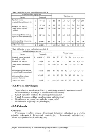 „Projekt współfinansowany ze środków Europejskiego Funduszu Społecznego”
15
Tabela 4. Charakterystyczne wielkości pisma rodzaju A
Wielkości charakterystyczne
Nazwa Oznaczenie
Wymiary, mm
Wysokość pisma
(wysokość liter wielkich i cyfr)
Wysokość liter małych
h
c
(14/14) h
(10/14) h
14d
10d
2,5
1,8
3,5
2,5
5,0
3,5
7,0
5,0
10,0
7,0
14,0
10,0
20,0
14,0
Odstęp między literami
i cyframi
Minimalna podziałka wierszy
(wysokość siatki pomocniczej)
Minimalny odstęp między wy-
razami i liczbami
a
b
e
(2/14) h
(22/14) h
(6/14) h
2d
22d
6d
0,35
4,0
1,1
0,5
5,5
1,5
0,7
8,0
2,1
1,0
11,0
3,0
1,4
16,0
4,2
2,0
22,0
6,0
2,8
31,0
8,4
Grubość linii pisma d (1/14) h — 0,18 0,25 0,35 0,5 0,7 1,0 1,4
Tabela 5. Charakterystyczne wielkości pisma rodzaju B
Wielkości charakterystyczne
Nazwa Oznaczenie
Wymiary, mm
Wysokość pisma (wysokość
liter wielkich i cyfr)
Wysokość liter małych
h
c
(10/10) h
(7/10) h
10d
7d
1,8
1,3
2,5
1,8
3,5
2,5
5,0
3,5
7,0
5,0
10,0
7,0
14,0
10,0
20,0
14,0
Odstęp między literami i cy-
frami
Minimalna podziałka wierszy
(wysokość siatki pomocniczej)
Minimalny odstęp między
wyrazami i liczbami
(2/10) h
17/10) h
(6/10) h
2d
17d
6d
0,35
3,1
1,1
0,5
4,3
1,5
0,7
6,0
2,1
1,0
8,5
3,0
1,4
12,0
4,2
2,0
17,0
6,0
2,8
24,0
8,4
4,0
34,0
12,0
Grubość linii pisma (1/10) h — 0,18 0,25 0,35 0,5 0,7 1,0 1,4 2,0
4.1.2. Pytania sprawdzające
Odpowiadając na pytania sprawdzisz, czy jesteś przygotowany do wykonania ćwiczeń.
1. Jakie dokumentacje wchodzą w skład dokumentacji technicznej?
2. Z jakich elementów składa się dokumentacja konstrukcyjna?
3. Z jakich dokumentów składa się dokumentacja technologiczna?
4. Jaki dokument nazywamy kartą technologiczną wyrobu?
5. Jaki dokument nazywamy kartą instrukcyjną?
4.1.3. Ćwiczenia
Ćwiczenie1
Wytwarzanie wyrobów wymaga dokumentacji technicznej składającej się z dwóch
rodzajów dokumentacji: dokumentacji konstrukcyjnej i dokumentacji technologicznej.
Scharakteryzuj dokumentację technologiczną.
 