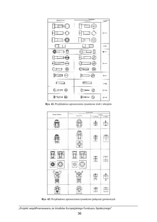 „Projekt współfinansowany ze środków Europejskiego Funduszu Społecznego”
36
Rys. 42. Przykładowe uproszczenia rysunkowe śrub i wkrętów
Rys. 43. Przykładowe uproszczenia rysunkowe połączeń gwintowych
 