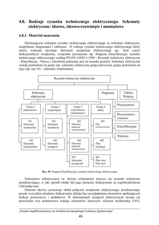 „Projekt współfinansowany ze środków Europejskiego Funduszu Społecznego”
49
4.8. Rodzaje rysunku technicznego elektrycznego. Schematy
elektryczne: ideowe, ideowo-rozwinięte i montażowe
4.8.1. Materiał nauczania
Dominującym rodzajem rysunku technicznego elektrycznego są schematy elektryczne,
uzupełniane diagramami i tablicami. O rodzaju rysunku technicznego elektrycznego który
należy wykonać decyduje złożoność urządzenia elektrycznego np.: ilość części
funkcjonalnych urządzenia, wzajemne powiązania itp. Diagram klasyfikacyjny rysunku
technicznego elektrycznego według PN-EN 61082-1:1999 - Rysunek techniczny elektryczny
- Klasyfikacja - Nazwy i określenia pokazany jest na rysunku poniżej. Schematy elektryczne
zostały podzielone na grupy (np. schematy elektryczne grupy pierwszej), grupy podzielono na
typy (np. typ 101 - schematy strukturalne).
Rys. 49. Diagram klasyfikacyjny rysunku technicznego elektrycznego
Schematem elektrycznym (w skrócie schematem) nazywa się rysunek techniczny
przedstawiający, w jaki sposób obiekt lub jego elementy funkcjonalne są współuzależnione
i/lub połączone.
Schemat ideowy prezentuje układ połączeń urządzenia elektrycznego przedstawiając
przede wszystkim działanie funkcjonalne układu bez uwzględniania elementów spełniających
funkcje pomocnicze i dodatkowe. W dokumentach urządzeń elektrycznych stosuje się
przeważnie trzy podstawowe rodzaje schematów ideowych: schemat strukturalny (101),
Rysunki techniczne elektryczne
Schematy
elektryczne
Diagramy Tablice
Wykazy
Przyczynowe
Przyczynowo -
czasowe
Klasyfikacyjne
Wykresy
Grupy 1
podstawowe
Grupy 3
wykonawcze
(montażowe)
Grupy 2
wyjaśniające
Grupy 4
plany
101
Schematy
strukturalne
201
Schematy
zasadnicze
301
Schematy
połączeń
wewnętrznych
401
Plan
rozmieszczenia
102
Schematy
funkcjonalne
202
Schematy
zastępcze
302
Schematy
połączeń
zewnętrznych
402
Plan
instalacji
303
Schematy
przyłączeń
403
Plan sieci
Plan linii
 