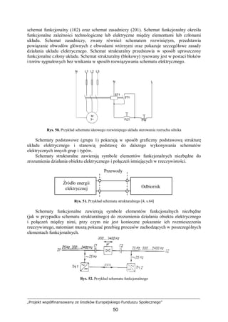 „Projekt współfinansowany ze środków Europejskiego Funduszu Społecznego”
50
schemat funkcjonalny (102) oraz schemat zasadniczy (201). Schemat funkcjonalny określa
funkcjonalne zależności technologiczne lub elektryczne między elementami lub członami
układu. Schemat zasadniczy, zwany również schematem rozwiniętym, przedstawia
powiązanie obwodów głównych z obwodami wtórnymi oraz pokazuje szczegółowe zasady
działania układu elektrycznego. Schemat strukturalny przedstawia w sposób uproszczony
funkcjonalne człony układu. Schemat strukturalny (blokowy) rysowany jest w postaci bloków
i torów sygnałowych bez wnikania w sposób rozwiązywania schematu elektrycznego.
Rys. 50. Przykład schematu ideowego rozwiniętego układu sterowania rozruchu silnika
Schematy podstawowe (grupa 1) pokazują w sposób graficzny podstawową strukturę
układu elektrycznego i stanowią podstawę do dalszego wykonywania schematów
elektrycznych innych grup i typów.
Schematy strukturalne zawierają symbole elementów funkcjonalnych niezbędne do
zrozumienia działania obiektu elektrycznego i połączeń istniejących w rzeczywistości.
Rys. 51. Przykład schematu strukturalnego [4, s.64]
Schematy funkcjonalne zawierają symbole elementów funkcjonalnych niezbędne
(jak w przypadku schematu strukturalnego) do zrozumienia działania obiektu elektrycznego
i połączeń między nimi, przy czym nie jest konieczne pokazanie ich rozmieszczenia
rzeczywistego, natomiast muszą pokazać przebieg procesów zachodzących w poszczególnych
elementach funkcjonalnych.
Rys. 52. Przykład schematu funkcjonalnego
Źródło energii
elektrycznej Odbiornik
Przewody
 