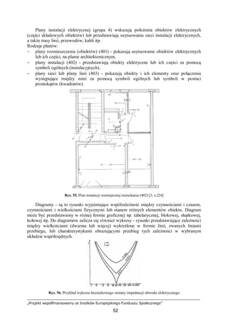 „Projekt współfinansowany ze środków Europejskiego Funduszu Społecznego”
52
Plany instalacji elektrycznej (grupa 4) wskazują położenia obiektów elektrycznych
(części składowych obiektów) lub przedstawiają usytuowania sieci instalacji elektrycznych,
a także trasy linii, przewodów, kabli itp.
Rodzaje planów:
− plany rozmieszczenia (obiektów) (401) - pokazują usytuowanie obiektów elektrycznych
lub ich części, na planie architektonicznym,
− plany instalacji (402) - przedstawiają obiekty elektryczne lub ich części za pomocą
symboli ogólnych (instalacyjnych),
− plany sieci lub plany linii (403) - pokazują obiekty i ich elementy oraz połączenia
występujące między nimi za pomocą symboli ogólnych lub symboli w postaci
prostokątów (kwadratów).
Rys. 55. Plan instalacji wewnętrznej mieszkania (402) [3, s.224]
Diagramy - są to rysunki wyjaśniające współzależność między czynnościami i czasem,
czynnościami i wielkościami fizycznymi lub stanem różnych elementów obiektu. Diagram
może być przedstawiony w różnej formie graficznej np. tabelarycznej, blokowej, słupkowej,
kołowej itp. Do diagramów zalicza się również wykresy - rysunki przedstawiające zależności
między wielkościami (dwiema lub więcej) wykreślone w formie linii, zwanych liniami
przebiegu, lub charakterystykami obrazującymi przebieg tych zależności w wybranym
układzie współrzędnych.
Rys. 56. Przykład wykresu bezsiatkowego zmiany impedancji obwodu elektrycznego
 