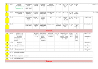 23 20.11 Що таке
‘fly-tipping’?
Урок домашнього
читанняc.198
Висловлюват
и своє
ставлення до
явищ, подій.
ЛО уроку,
с. 66-68
Модальне
дієслово
should
Вимова
багатоскладов
их слів
Ex. 1, p. 66 Ex. 2, p. 66
(TS, p.
276)
Ex. 4, p.
67
Ex. 6, p.
68
РЗ в.1-2 с.33
24 23.11 Вплив людини на
її довкілля
Характеризув
ати якості
особистості
ЛО уроку,
с. 69-71
Контрастува
ння часових
форм
Вимова нових
слів
Ex. 4, p. 71 Ex. 1, p. 69 Ex. 2, p.
69, 70
Опис
малюнкі
в
РЗ в.1,3 с.
25 27.11 Висловлюват
и свої
почуття.
Вправа. 7,
с. 71, 72
Pr. Cont.
Passive
Voice
[ŋ] Ex. 9, p. 72 Dialogue
(TS),
p.276, 277
Ex. 7(b),
p. 71, 72
Ex. 10, p.
73
РЗ в.1-2. с.36
26 30.11 Аргументуват
и свій вибір.
Endangered
, species,
etc.
Контрастува
ння часових
форм
Sentence stress A letter to
the editor
Ex. 1 (b), p.
74 (TS, p.
277)
Ex. 3, p.
75
Обговоре
ння
листів, с.
75
РЗ в.1-3 с.38-39
Зошит
27 4.12 Довкілля і ми
Життєздатний
розвиток.
Узагальнююче
повторення за I
семестр
ЛО уроку,
с. 78-81 Ex.
3, p. 82
Узгодження
часів; you’d
better +
Infinitive
Фразеологіч
ні вирази
Інтонація
розповідного
речення
Quiz, p.
82
Dialogues Ex. 1
(a), p. 87
(Lecture “Focus
on Ecotourism),
TS, p. 277
Ex. 4, p.
80 Ex.6,
p. 85
Pair
(group)
work,
ex.2, p.
82; ex.
5, p.81
РЗ в.3,1 с.41
Підготув до
к.р.
28 7.12 Контроль
аудіювання
Підготув до
к.р.
29 11.12 Контроль читання Підготув до
к.р.
30 14.12 Контроль письма Підготув до
к.р.
31 18.12 Контроль говоріння
32 21.12 Аналіз результатів контролю
i
У
33 25.12 Підсумковий урок
Зошит
 