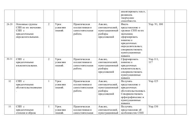 Рабочая Программа По Русскому Языку 8 Класс Ладыженская 102 Часа
