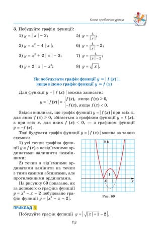 112
§ 2. КВАДРАТИЧНА ФУНКЦІЯ
2. Ïîáóäóéòå ãðàô³ê ôóíêö³¿ y x= − 2. Âèêîðèñòîâó-
þ÷è ïîáóäîâàíèé ãðàô³ê, ïîáóäóéòå ãðàô³ê ôóíêö³¿
y x= − − 2.
Як побудувати графік функції y = f (|x|),
якщо відомо графік функції y = f (x)
Ñêîðèñòàâøèñü îçíà÷åííÿì ìîäóëÿ, çàïèøåìî:
y f x
f x x
f x x
= =(
( ), ,
( ), .
| |)
ÿêùî
ÿêùî
l 0
0− 
⎧
⎨
⎩
Çâ³äñè ðîáèìî âèñíîâîê, ùî ãðàô³ê ôóíêö³¿ y f (|x|)
ïðè x l 0 çá³ãàºòüñÿ ç ãðàô³êîì ôóíêö³¿ y f (x), à ïðè
x  0 — ç ãðàô³êîì ôóíêö³¿ y f (–x).
Òîä³ ïîáóäîâó ãðàô³êà ôóíêö³¿ y f (|x|) ìîæíà ïðîâî-
äèòè çà òàêîþ ñõåìîþ:
1) ïîáóäóâàòè òó ÷àñòèíó ãðàô³êà ôóíêö³¿ y f (x), óñ³
òî÷êè ÿêî¿ ìàþòü íåâ³ä’ºìí³ àáñöèñè;
2) ïîáóäóâàòè òó ÷àñòèíó
ãðàô³êà ôóíêö³¿ y f (–x),
óñ³ òî÷êè ÿêî¿ ìàþòü â³ä’ºìí³
àáñöèñè.
Îá’ºäíàííÿ öèõ äâîõ ÷àñ-
òèí ³ ñêëàäàòèìå ãðàô³ê
ôóíêö³¿ y f (|x|).
Íà ðèñóíêó 68 ïîêàçà-
íî, ÿê çà äîïîìîãîþ ãðà-
ô³êà ôóíêö³¿ y (x – 2)2
ïîáóäîâàíî ãðàô³ê ôóíêö³¿
y (|x| – 2)2
.
ВПРАВИ
1. Âèêîðèñòîâóþ÷è ãðàô³ê ôóíêö³¿ y f (x), çîáðàæåíèé
íà ðèñóíêó 67, ïîáóäóéòå ãðàô³ê ôóíêö³¿ y f (|x|).
2. Âèêîðèñòîâóþ÷è ãðàô³ê ôóíêö³¿ y x + 2, ïîáóäóéòå
ãðàô³ê ôóíêö³¿ y |x| + 2.
0 x
y
1
1
4
2–2
Ðèñ. 68
 