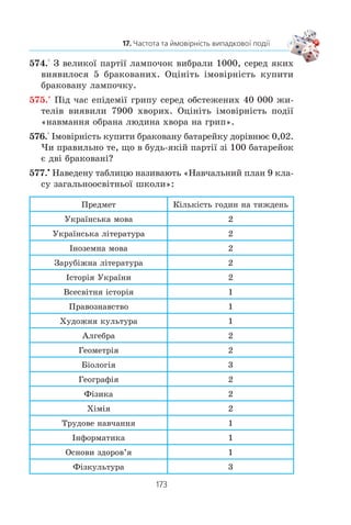 171
17. Частота та ймовірність випадкової події
²ìîâ³ðí³ñòü ïîä³¿ ïîçíà÷àþòü áóêâîþ P (ïåðøîþ áóêâîþ
ôðàíöóçüêîãî ñëîâà probabilitå´ — ³ìîâ³ðí³ñòü).
ßêùî ó ïåðøîìó ïðèêëàä³ ïîä³þ «íàðîäæåííÿ õëîï÷è-
êà» ïîçíà÷èòè áóêâîþ A, òî îòðèìàíèé ðåçóëüòàò çàïèñóþòü
òàê:
P (A) | 0,514.
ßêùî ïîä³þ «âèïàä³ííÿ ãåðáà» ïîçíà÷èòè áóêâîþ B, òî
P (B) | 0,5.
1. Наведіть приклади випадкових подій.
2. Опишіть, що таке частота випадкової події.
3.Заякихумовчастотавипадковоїподіїможеоцінюватиймовірність
випадкової події?
4. Як позначають імовірність події A?
ВПРАВИ
568.° Íàâåä³òü ïðèêëàäè âèïðîáóâàíü, ðåçóëüòàòîì ÿêèõ,
íà âàøó äóìêó, º:
1) ìàëîéìîâ³ðíà ïîä³ÿ; 2) äóæå éìîâ³ðíà ïîä³ÿ.
569.° Åêñïåðèìåíò ïîëÿãàº ó êèäàíí³ êíîïêè. Êíîïêà ìîæå
âïàñòè ÿê â³ñòðÿì äîíèçó, òàê ³ íà øëÿïêó (ðèñ. 83).
Ï³äêèíüòå êíîïêó: 1) 10 ðàç³â;
2) 20 ðàç³â; 3) 50 ðàç³â; 4) 100 ðà-
ç³â; 5) 200 ðàç³â. Ðåçóëüòàòè, îòðè-
ìàí³ â ï’ÿòè ñåð³ÿõ åêñïåðèìåíò³â,
çàíåñ³òü ó òàáëèöþ.
Íîìåð ñåð³¿ 1 2 3 4 5
Ê³ëüê³ñòü åêñïåðèìåíò³â
(êèäê³â) ó ñåð³¿
10 20 50 100 200
Ê³ëüê³ñòü âèïàä³íü êíîïêè
â³ñòðÿì óíèç
Ê³ëüê³ñòü âèïàä³íü êíîïêè
â³ñòðÿì äîãîðè
Ðèñ. 83
 
