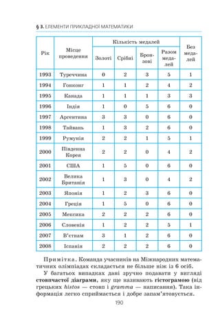 188
§ 3. ЕЛЕМЕНТИ ПРИКЛАДНОЇ МАТЕМАТИКИ
19. Початкові відомості про статистику
ßêèì òèðàæåì ñë³ä âèïóñòèòè ï³äðó÷íèê ç àëãåáðè äëÿ
9 êëàñó?
×è âàðòî ïåâíîìó ïîë³òèêó âèñóâàòè ñâîþ êàíäèäàòóðó
íà ÷åðãîâèõ âèáîðàõ ìåðà?
Ñê³ëüêè ê³ëîãðàì³â ðèáè ³ ìîðåïðîäóêò³â óæèâàº â ñå-
ðåäíüîìó çà ð³ê îäèí æèòåëü Óêðà¿íè?
×è âèã³äíî äëÿ êîíöåðòó ïåâíîãî àðòèñòà îðåíäóâàòè
ñòàä³îí?
Íà ö³ òà áàãàòî ³íøèõ çàïèòàíü äîïîìàãàº â³äïîâ³äàòè
ñòàòèñòèêà.
Î ç í à ÷ å í í ÿ. Статистика (â³ä ëàòèíñüêîãî status —
ñòàí) — öå íàóêà ïðî îòðèìàííÿ, îáðîáëåííÿ é àíàë³ç
ê³ëüê³ñíèõ äàíèõ, ÿê³ õàðàêòåðèçóþòü ìàñîâ³ ÿâèùà.
Ñòàòèñòè÷íå äîñë³äæåííÿ ñêëàäàºòüñÿ ç ê³ëüêîõ åòàï³â:
19.
Çáèðàííÿ äàíèõ
Îáðîáëåííÿ äàíèõ
òà ¿õ ïîäàííÿ
ó çðó÷í³é ôîðì³
Àíàë³ç äàíèõ
Âèñíîâêè
é ðåêîìåíäàö³¿
Çóïèíèìîñÿ îêðåìî íà êîæíîìó åòàï³.
 