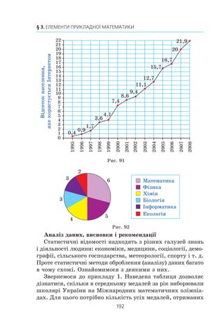190
§ 3. ЕЛЕМЕНТИ ПРИКЛАДНОЇ МАТЕМАТИКИ
Ð³ê
Ì³ñöå
ïðîâåäåííÿ
Ê³ëüê³ñòü ìåäàëåé
Áåç
ìåäà-
ëåéÇîëîò³ Ñð³áí³
Áðîí-
çîâ³
Ðàçîì
ìåäà-
ëåé
1993 Òóðå÷÷èíà 0 2 3 5 1
1994 Ãîíêîíã 1 1 2 4 2
1995 Êàíàäà 1 1 1 3 3
1996 ²íä³ÿ 1 0 5 6 0
1997 Àðãåíòèíà 3 3 0 6 0
1998 Òàéâàíü 1 3 2 6 0
1999 Ðóìóí³ÿ 2 2 1 5 1
2000
Ï³âäåííà
Êîðåÿ
2 2 0 4 2
2001 ÑØÀ 1 5 0 6 0
2002
Âåëèêà
Áðèòàí³ÿ
1 3 0 4 2
2003 ßïîí³ÿ 1 2 3 6 0
2004 Ãðåö³ÿ 1 5 0 6 0
2005 Ìåêñèêà 2 2 2 6 0
2006 Ñëîâåí³ÿ 1 2 2 5 1
2007 Â’ºòíàì 3 1 2 6 0
2008 ²ñïàí³ÿ 2 2 2 6 0
Ïðèì³òêà. Êîìàíäà ó÷àñíèê³â íà Ì³æíàðîäíèõ ìàòåìà-
òè÷íèõ îë³ìï³àäàõ ñêëàäàºòüñÿ íå á³ëüøå í³æ ³ç 6 îñ³á.
Ó áàãàòüîõ âèïàäêàõ äàí³ çðó÷íî ïîäàâàòè ó âèãëÿä³
ñòîâï÷àñòî¿ ä³àãðàìè, ÿêó ùå íàçèâàþòü ã³ñòîãðàìîþ (â³ä
ãðåöüêèõ histos — ñòîâï ³ gramma — íàïèñàííÿ). Òàêà ³í-
ôîðìàö³ÿ ëåãêî ñïðèéìàºòüñÿ ³ äîáðå çàïàì’ÿòîâóºòüñÿ.
 