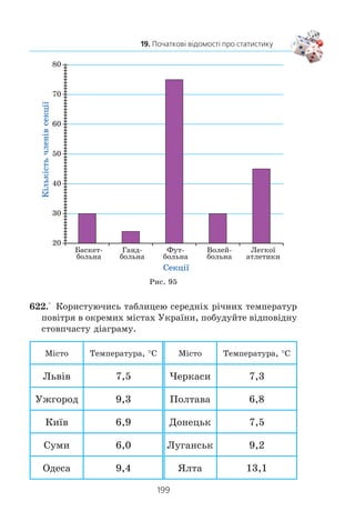 197
19. Початкові відомості про статистику
1. Яку науку називають статистикою?
2. З яких етапів складається статистичне дослідження?
3. Що в статистиці називають вибіркою?
4. На чому має ґрунтуватися збирання даних?
5. Які існують способи подання даних?
6. Наведіть приклади застосування статистичної інформації у формі
середніх значень.
7. Наведіть приклади, коли статистична інформація уформі середніх
значень неточно відображає ситуацію.
8. Опишіть частотну таблицю.
9. Опишіть, що таке мода.
10. Опишіть, як знайти відносну частоту.
11. Яке число називають медіаною упорядкованої вибірки?
ВПРАВИ
619.° Êîðèñòóþ÷èñü ä³àãðàìîþ, ó ÿê³é â³äîáðàæåíî ïëîù³
íàéá³ëüøèõ âîäîñõîâèù Óêðà¿íè (ðèñ. 93), óñòàíîâ³òü:
Âîäîñõîâèùà
Ïëîùà, êì2
Êðåìåí÷óöüêå
Êàõîâñüêå
Êè¿âñüêå
Êàí³âñüêå
Äí³ïðîäçåðæèíñüêå
Äí³ïðîâñüêå
Äí³ñòðîâñüêå
25002000150010005000
Ðèñ. 93
 