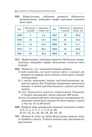 198
§ 3. ЕЛЕМЕНТИ ПРИКЛАДНОЇ МАТЕМАТИКИ
1) ÿêå ç âîäîñõîâèù ìàº íàéá³ëüøó ïëîùó;
2) ÿêå ç âîäîñõîâèù ìàº íàéìåíøó ïëîùó;
3) ïëîùà ÿêîãî ç âîäîñõîâèù, Êè¿âñüêîãî ÷è Êàí³âñüêîãî,
á³ëüøà.
620.° Êîðèñòóþ÷èñü ä³àãðàìîþ, íà ÿê³é çîáðàæåíî â³äñîò-
êîâèé âì³ñò ñîë³ ó âîä³ äåÿêèõ âîäîéì (ðèñ. 94), óñòàíî-
â³òü:
1) ó ÿê³é ç íàâåäåíèõ âîäîéì íàéñîëîí³øà âîäà;
2) ó ÿê³é ç íàâåäåíèõ âîäîéì íàéìåíø ñîëîíà âîäà;
3) ó ÿêîìó ç ìîð³â, Ñåðåäçåìíîìó ÷è ×åðâîíîìó, âîäà
ñîëîí³øà.
621.° Ó÷í³ äåâ’ÿòèõ êëàñ³â â³äâ³äóþòü ð³çí³ ñïîðòèâí³ ñåê-
ö³¿. Âèêîðèñòîâóþ÷è ä³àãðàìó (ðèñ. 95), äàéòå â³äïîâ³ä³
íà çàïèòàííÿ.
1) ßêó ñåêö³þ â³äâ³äóº íàéá³ëüøå äåâ’ÿòèêëàñíèê³â?
2) ßê³ ñåêö³¿ â³äâ³äóº îäíàêîâà ê³ëüê³ñòü äåâ’ÿòèêëàñ-
íèê³â?
3) ßêó ÷àñòèíó â³ä ê³ëüêîñò³ ôóòáîë³ñò³â ñòàíîâèòü
ê³ëüê³ñòü ëåãêîàòëåò³â?
4) Ñê³ëüêè â³äñîòê³â ñòàíîâèòü ê³ëüê³ñòü ãàíäáîë³ñò³â â³ä
ê³ëüêîñò³ áàñêåòáîë³ñò³â?
Âì³ñòñîë³óâîä³,%
×åðâîíå
ìîðå
×îðíå
ìîðå
Ñåðåäçåìíå
ìîðå
Ìåðòâå
ìîðå
Àòëàíòè÷íèé
îêåàí
0
2
4
6
8
10
12
14
16
18
20
22
24
26
28
30
32
34
Ðèñ. 94
 