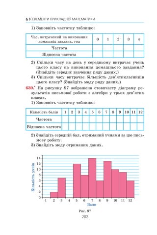 200
§ 3. ЕЛЕМЕНТИ ПРИКЛАДНОЇ МАТЕМАТИКИ
623.° Êîðèñòóþ÷èñü òàáëèöåþ ðîçâèòêó Êè¿âñüêîãî
ìåòðîïîë³òåíó, ïîáóäóéòå ãðàô³ê çðîñòàííÿ äîâæèíè
éîãî ë³í³é.
Ð³ê
Ê³ëüê³ñòü
ñòàíö³é
Äîâæèíà
ë³í³é, êì
Ð³ê
Ê³ëüê³ñòü
ñòàíö³é
Äîâæèíà
ë³í³é, êì
1960 5 5,2 1987 28 32,8
1965 10 12,7 1992 35 43,3
1971 14 18,2 2000 39 51,7
1976 17 20,5 2004 42 56,6
1981 23 28,2 2008 46 59,7
624.° Êîðèñòóþ÷èñü òàáëèöåþ ðîçâèòêó Êè¿âñüêîãî ìåòðî-
ïîë³òåíó, ïîáóäóéòå ãðàô³ê çá³ëüøåííÿ ê³ëüêîñò³ éîãî
ñòàíö³é.
625.° Âèçíà÷òå, ÷è º ðåïðåçåíòàòèâíîþ âèá³ðêà:
1) ùîá ä³çíàòèñü, ÿê ÷àñòî æèòåë³ ì³ñòà ó âèõ³äí³ äí³
áóâàþòü íà ïðèðîä³, áóëè îïèòàí³ ÷ëåíè òðüîõ ñàäîâèõ
êîîïåðàòèâ³â;
2) ç ìåòîþ âèÿâëåííÿ çíàííÿ äåâ’ÿòèêëàñíèêàìè íà-
ïàì’ÿòü â³ðø³â Ëåñ³ Óêðà¿íêè âèïàäêîâèì ÷èíîì áóëî
îïèòàíî 4 òèñÿ÷³ äåâ’ÿòèêëàñíèê³â ó ð³çíèõ ðåã³îíàõ
êðà¿íè;
3) äëÿ âèçíà÷åííÿ â³äñîòêà êîðèñòóâà÷³â ²íòåðíåòó
â Óêðà¿í³ âèïàäêîâèì ÷èíîì îïèòàëè 500 êèÿí;
4) äëÿ ç’ÿñóâàííÿ ðåéòèíãó ìîëîä³æíî¿ òåëåïðîãðàìè âè-
ïàäêîâèì ÷èíîì áóëè îïèòàí³ 10 òèñÿ÷ þíàê³â ³ ä³â÷àò
ó â³ö³ â³ä 15 äî 20 ðîê³â.
626.° Çíàéä³òü ì³ðè öåíòðàëüíî¿ òåíäåíö³¿ ñóêóïíîñò³ äàíèõ:
1) 3, 3, 4, 4, 7, 7, 7, 7, 8, 8, 10;
2) 12, 13, 14, 16, 18, 18, 19, 19, 19.
627.° Ä³â÷àòà 9 êëàñó íà óðîö³ ô³çêóëüòóðè çäàâàëè çàë³ê
ç³ ñòðèáê³â ó âèñîòó. Ó÷èòåëü çàïèñàâ òàêó ïîñë³äîâí³ñòü
ðåçóëüòàò³â:
 