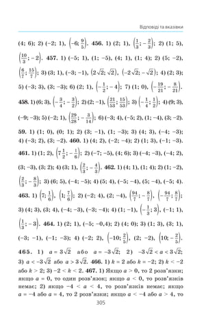 303
Відповіді та вказівки
364. b –16. 365. b 18. 366. a 1 àáî a 4. 367. a l
9
2
.
368. a  –16. 369. c –8. 370. c 14. 371. à) a  0, b  0,
c  0; á) a  0, b  0, c  0. 373. p –4, q 9. 374. a 1,
b –8, c 6. 375. à) –4; á) 4. 376. –1. 377. 1) 25. Âêàç³âêà.
Íåõàé îäíå ç ÷èñåë äîð³âíþº x, òîä³ äðóãå ÷èñëî äîð³âíþº
10 – x. Ðîçãëÿíüòå ôóíêö³þ f (x) x (10 – x) 10x – x2
;
2) 50. 378. 1600 ì2
. 383. 1) a  –4; 2) a –4; 3) a  –4.
385. a !
13
8
. 386. a l –0,5. 387. a = −
1
2
. 391. 1) 8a a; 2) 56;
3) 6 2 5 . 392. 4 êì/ãîä. 393. 20 õâ, 30 õâ. 403. 1) (–2; 1);
2) (–f; –5] c [2; +f); 3) − −⎡
⎣⎢
⎤
⎦⎥3
1
3
; ; 4) (–f; –21) c (1; +f);
5) (–f; –3) c (4; +f); 6) −⎡
⎣⎢
⎤
⎦⎥
13
3
1; . 404. 1) (–f; 1] c [4; +f);
2) (–5; –3); 3)
1
6
1
2
; ;( ) 4) (–f; –10) c (1; +f). 405. 1) Ïðè
−  
1
3
7
3
x ; 2) ïðè x m –0,2 àáî x l 2,4. 406. 1) Ïðè
−  
5
2
9
2
x ; 2) ïðè 
2
3
10
3
m mx . 407. Ïðè –5  x  4.
408. Ïðè 1  x  2,5. 409. 1) –5, –4, –3, –2, –1, 0; 2) –3,
–2, –1, 0, 1, 2, 3; 3) 0; 4) –1, 0, 1, 2, 3, 4, 5. 410. 1) 11;
2) 4. 411. 1) –6; 2) –2. 412. 1) 1; 2) –3. 417. 1) –4  a  4;
2) –8  a  12; 3)
3
8
3
2
 a . 418. 1) b  −
1
16
àáî b  1;
2) b  4 àáî b  10. 419. 1) (0; 3]; 2) [–4; –0,5] c [6; +f);
3) [–1; 0) c (6; 10]; 4) (–5; –3]. 420. 1) −∞( ⎤
⎦⎥
⎡
⎣⎢ ); ; ;
1
2
5
3
3c
2) (–2; 0] c [5;9). 421. 1) –4, –3, –2, –1, 0, 1; 2) –3, –2, 1, 2.
422. 1) (6; +f); 2) (–3; 5) c (5; 6); 3) (–f; –9) c (–9; –2] c
c [7; 9) c (9; +f); 4) −( )1
2
3
; . 423. 1) [–2; 2); 2) (–5; 6) c (6; 7).
424. 1) (–11; 11); 2) −∞ −( ⎤
⎦⎥ + ∞⎡
⎣⎢ ); ; .
1
8
1
8
c 425. 1) (–f; –1] c
c [–0,4; 0,4] c [1; +f); 2) [–2; 2]. 426. 1) (–5; 0) c (0; 2);
 