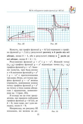 80
§ 2. КВАДРАТИЧНА ФУНКЦІЯ
Î÷åâèäíî, ùî êîæí³é òî÷ö³ (x0
; y0
) ãðàô³êà ôóíêö³¿
y x2
â³äïîâ³äàº ºäèíà òî÷êà x y0 0
1
2
;( ) ãðàô³êà ôóíêö³¿
y x
1
2
2
. Îòæå, óñ³ òî÷êè ãðàô³êà ôóíêö³¿ y x
1
2
2
ìîæíà
îòðèìàòè, çàì³íèâøè êîæíó òî÷êó ãðàô³êà ôóíêö³¿ y x2
íà òî÷êó ç ò³ºþ ñàìîþ àáñöèñîþ òà îðäèíàòîþ, ïîìíîæåíîþ
íà
1
2
(ðèñ. 28).
Ö³ ïðèêëàäè ï³äêàçóþòü, ÿê, âèêîðèñòîâóþ÷è ãðàô³ê
ôóíêö³¿ y f (x), ìîæíà ïîáóäóâàòè ãðàô³ê ôóíêö³¿ y kf (x),
äå k  0.
Ãðàô³ê ôóíêö³¿ y = kf (x), äå k  0, ìîæíà îòðèìàòè,
çàì³íèâøè êîæíó òî÷êó ãðàô³êà ôóíêö³¿ y = f (x) íà òî÷êó
ç ò³ºþ ñàìîþ àáñöèñîþ òà îðäèíàòîþ, ïîìíîæåíîþ íà k.
Íà ðèñóíêàõ 29, 30 ïîêàçàíî, ÿê «ïðàöþº» öå ïðàâèëî
äëÿ ïîáóäîâè ãðàô³ê³â ôóíêö³é y x
1
3
³ y
x
3
.
Ðèñ. 28
y = x2
y = x21
2
x
y
0 1
1
 