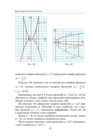 81
9. Як побудувати графік функції y = kf (x)
Êàæóòü, ùî ãðàô³ê ôóíêö³¿ y = kf (x) îòðèìàíî ç ãðàô³-
êà ôóíêö³¿ y = f (x) ó ðåçóëüòàò³ ðîçòÿãó â k ðàç³â â³ä îñ³
àáñöèñ, ÿêùî k  1, àáî â ðåçóëüòàò³ ñòèñêó â
1
k
ðàç³â äî
îñ³ àáñöèñ, ÿêùî 0  k  1.
Ðîçãëÿíåìî ôóíêö³¿ y x2
³ y –x2
. Êîæí³é òî÷ö³
(x0
; y0
) ãðàô³êà ôóíêö³¿ y x2
â³äïîâ³äàº òî÷êà (x0
; –y0
)
ãðàô³êà ôóíêö³¿ y –x2
. ²íàê-
øå êàæó÷è, ïðè áóäü-ÿêîìó
x z 0 çíà÷åííÿ ôóíêö³é y x2
³ y –x2
º ïðîòèëåæíèìè
÷èñëàìè. Îòæå, óñ³ òî÷êè ãðà-
ô³êà ôóíêö³¿ y –x2
ìîæíà
îòðèìàòè, çàì³íèâøè êîæíó
òî÷êó ãðàô³êà ôóíêö³¿ y x2
íà òî÷êó ç ò³ºþ ñàìîþ àáñöè-
ñîþ ³ îðäèíàòîþ, ïîìíîæå-
íîþ íà –1 (ðèñ. 31).
Ç îãëÿäó íà öå ñòàº çðîçó-
ì³ëèì, ùî ïðàâèëî ïîáóäîâè
ãðàô³êà ôóíêö³¿ y kf (x), äå
k  0, òàêå ñàìå, ÿê ³ äëÿ âè-
ïàäêó, êîëè k  0.
Íàïðèêëàä, íà ðèñóíêó 32
ïîêàçàíî, ÿê ìîæíà çà äî-
x
y
0
1
1
xy 1=
xy 3=
Ðèñ. 29 Ðèñ. 30
Ðèñ. 31
y = x2
y = –x2
x
y
1
1
0
x
y
0
1
1
xy =
xy 3
1=
 