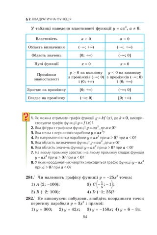 83
9. Як побудувати графік функції y = kf (x)
Ðèñ. 34
Ðèñ. 35
2
1
x
y
0
y = f(x)
y = f(x)
y=3x2
y=1,5x2
y=–3x2
y=–1,5x2
y = 0,1x2
y = –0,1x2
y = –x2
y = x21
4
y = – x21
4
x
y
1
y = x2
10
 