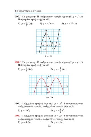 85
9. Як побудувати графік функції y = kf (x)
283.° Íå âèêîíóþ÷è ïîáóäîâè, çíàéä³òü êîîðäèíàòè òî÷îê
ïåðåòèíó ãðàô³ê³â ôóíêö³é:
1) y x
1
3
2
³ y 3; 2) y x
1
2
2
³ y x + 4.
284.° Ïðè ÿêèõ çíà÷åííÿõ a òî÷êà A (a; 16) íàëåæèòü ãðà-
ô³êó ôóíêö³¿ y 4x2
?
285.° Ïðè ÿêèõ çíà÷åííÿõ b òî÷êà B (–2; b) íàëåæèòü ãðà-
ô³êó ôóíêö³¿ y –0,2x2
?
286.° Â³äîìî, ùî òî÷êà M (3; –6) íàëåæèòü ãðàô³êó ôóíêö³¿
y ax2
. Çíàéä³òü çíà÷åííÿ a.
287.° Â³äîìî, ùî òî÷êà K (–5; 10) íàëåæèòü ãðàô³êó ôóíêö³¿
y ax2
. Çíàéä³òü çíà÷åííÿ a.
288.x
Íà ðèñóíêó 36 çîáðàæåíî ãðàô³ê ôóíêö³¿ y ax2
. Çíà-
éä³òü çíà÷åííÿ a.
289.x
Íà ðèñóíêó 37 çîáðàæåíî ãðàô³ê ôóíêö³¿ y ax2
.
Çíàéä³òü çíà÷åííÿ a.
0 4
2
1
x
y
1–2–4 2
0
41–4
x
y
1–1
–1
0
31–3
x
y
1–1
–1
0
1
x
y
1 2
à)
à)
á)
á)
Ðèñ. 36
Ðèñ. 37
 