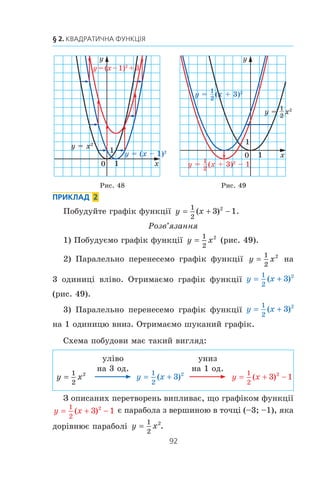 91
10. Як побудувати графіки функцій y = f (x) + b і y = f (x + a)
Ö³ ïðèêëàäè ï³äêàçóþòü, ÿê ìîæíà, âèêîðèñòîâóþ-
÷è ãðàô³ê ôóíêö³¿ y f (x), ïîáóäóâàòè ãðàô³ê ôóíêö³¿
y f (x + a).
Ãðàô³ê ôóíêö³¿ y = f (x + a) ìîæíà îòðèìàòè â ðåçóëü-
òàò³ ïàðàëåëüíîãî ïåðåíåñåííÿ ãðàô³êà ôóíêö³¿ y = f (x)
íà a îäèíèöü óë³âî, ÿêùî a  0, ³ íà –a îäèíèöü óïðàâî,
ÿêùî a  0.
Íà ðèñóíêàõ 46, 47 ïîêàçàíî, ÿê ïðàöþº öå ïðàâèëî äëÿ
ïîáóäîâè ãðàô³ê³â ôóíêö³é y x= + 3 ³ y
x
=
−
1
1
.
ПРИКЛАД 1
Ïîáóäóéòå ãðàô³ê ôóíêö³¿ y (x – 1)2
+ 3.
Ðîçâ’ÿçàííÿ
1) Ïîáóäóºìî ãðàô³ê ôóíêö³¿ y x2
.
2) Ïàðàëåëüíî ïåðåíåñåìî ãðàô³ê ôóíêö³¿ y x2
íà 1 îäè-
íèöþ âïðàâî. Îòðèìàºìî ãðàô³ê ôóíêö³¿ y (x – 1)2
(ðèñ. 48).
3) Ïàðàëåëüíî ïåðåíåñåìî ãðàô³ê ôóíêö³¿ y (x – 1)2
íà 3 îäèíèö³ âãîðó. Îòðèìàºìî ãðàô³ê ôóíêö³¿ y (x – 1)2
+
+ 3 (ðèñ. 48).
Îïèñàíèé àëãîðèòì ïîáóäîâè ïîäàìî ó âèãëÿä³ ñõåìè:
y x2
óïðàâî
íà 1 îä.
y (x – 1)2
óãîðó
íà 3 îä.
y (x – 1)2
+ 3
Ðèñ. 46 Ðèñ. 47
x
y
0
1
1
xy
3+xy =
x
y
0
1
1
x – 1
y 1
xy 1
 