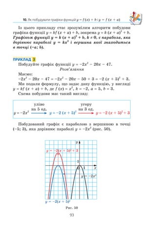 92
§ 2. КВАДРАТИЧНА ФУНКЦІЯ
ПРИКЛАД 2
Ïîáóäóéòå ãðàô³ê ôóíêö³¿ y x=
1
2
3 12
( ) .+ −
Ðîçâ’ÿçàííÿ
1) Ïîáóäóºìî ãðàô³ê ôóíêö³¿ y x
1
2
2
(ðèñ. 49).
2) Ïàðàëåëüíî ïåðåíåñåìî ãðàô³ê ôóíêö³¿ y x
1
2
2
íà
3 îäèíèö³ âë³âî. Îòðèìàºìî ãðàô³ê ôóíêö³¿ y x
1
2
3 2
( )
(ðèñ. 49).
3) Ïàðàëåëüíî ïåðåíåñåìî ãðàô³ê ôóíêö³¿ y x
1
2
3 2
( )
íà 1 îäèíèöþ âíèç. Îòðèìàºìî øóêàíèé ãðàô³ê.
Ñõåìà ïîáóäîâè ìàº òàêèé âèãëÿä:
y x
1
2
2
óë³âî
íà 3 îä.
y x
1
2
3 2
( )
óíèç
íà 1 îä.
y x=
1
2
3 12
( )+ −
Ç îïèñàíèõ ïåðåòâîðåíü âèïëèâàº, ùî ãðàô³êîì ôóíêö³¿
y x=
1
2
3 12
( )+ − º ïàðàáîëà ç âåðøèíîþ â òî÷ö³ (–3; –1), ÿêà
äîð³âíþº ïàðàáîë³ y x
1
2
2
.
x
y
0
1
1
y = (x + 3)21
2
y = (x + 3)2
– 11
2
y = x21
2
x
y
0
1
1
y = (x – 1)2
y = (x – 1)2
+ 3
y = x2
Ðèñ. 48 Ðèñ. 49
 