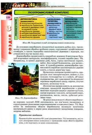 sai Оеревообробна промисловість
ЛІСОПРОМИСЛОВИМ КОМ ПЛЕКС
]
ДЕРЕВООБРОБНА
промисловість
• лісопильне виробництво
• виробництво будівельних
деталей із деревини і плит
на деревній основі
• виробництво фанери
• меблеве виробництво
• виробництво дерев’яної тари
• виробництво сірників
ЦЕЛЮЛОЗНО-
ПАПЕРОВА
промисловість
• виробництво
целюлози,
деревної маси,
паперу, картону
• виробництво
паперової
і картонної тари
ЛІСОХІМІЧНА
промисловість
• виробництво
деревного вугілля,
оцтового порошку
І кислоти,
метилового спирту,
розчинників тощо
гідролізна
промисловість
Мал. 69. Галузевий склад лісопромислового комплексу
До основних виробництв лісозаготівлі належить рубка лісу, трелю­
вання і первинна обробка зрубаних дерев, сортування і штабелювання
стовбурів, а також переробка низькоякісної деревини і відходів, що
утворилися під час валки лісу.
Деревообробна промисловість переробляє деревину й виготовляє бага
тий асортимент матеріалів, напівфабрикатів, готових виробів (мал. 70)
Наприклад, із цінної деревини дуба, бука, горіха виготовляє паркет
меблі. Для потреб будівництва, для вагоно-
авто- й суднобудування деревообробна про
мисловість виробляє пиломатеріали і деревні
плити, а також дерев’яну тару.
Целюлозно-паперова промисловість, про­
дукцію якої використовують майже в усіх
галузях господарства та в побуті, об’єднує
підприємства, які з рослинної та вторинної
сировини виробляють папір, картон, штучне
волокно, целюлозу та ін.
Лісохімічна промисловість за допомогою
хімічних технологій виробництва з різно­
манітних відходів одержує деревне вугілля,
оцтові порошок і кислоту, метиловий спирт,
розчинники, масла, смоли, дубильні речо­
вини тощо.
За роки незалежності обсяги виробницт­
ва окремих галузей ЛПК змінювалися, що пов’язано насамперед зі
структурними ринковими перетвореннями в комплексі (мал. 71). Вод­
ночас на зменшення обсягів виробництва вплинуло насичення
внутрішнього ринку в перші роки незалежності імпортними товарами,
зокрема меблями.
П ракт ичне завдання
Проаналізуйте малюнок 69 і дані діаграми (мал. 71)1 встановіть, які га­
лузі лісопромислового комплексу є провідними щодо обсягів виробни­
цтва, а які відстають за цими показниками.
Мал. 70. Деревообробка
 