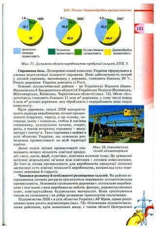 §23. Лісова і деревообробна промисловість
Целюлозно-
паперова
промисловість
Лісохімічна
промисловість
Лісозаготівельна
промисловість
Деревообробна
промисловість
Мал. 71. Динаміка обсягів виробництва продукції галузей ЛПК, %
Сировинна база. Лісопромисловий комплекс України сформувався в
умовах недостатньої кількості сировини. Нині забезпеченість потреб
у лісовій сировині, насамперед у деревині, становить близько 20 % .
Решту деревини Україна довозить із Росії.
Основні лісозаготівельні райони - це Українські Карпати (Івано-
Франківська й Закарпатська області) й Українське Полісся (Волинська,
Житомирська, Київська, Чернігівська області) (мал. 72). Обсяг лісо­
заготівель становить близько 11 млн м^ деревини, у тому числі понад
5 млн м^ ділової деревини, яку обробляють і переробляють інші галузі
комплексу.
Крім деревини, галузі ЛПК використо­
вують відходи виробництва лісової промис­
ловості (стружку, тирсу), а ш;е солому, ко­
стрицю льону і конопель, стебла й насіння
соняшнику, кукурудзяні качани, очерет,
рогіз, а також вторинну сировину - маку­
латуру і ганчір’ я. Така сировина є майже в
усіх областях України, що зумовило роз-
міш;ення промисловості по всій території
країни.
Деякі галузі лісової промисловості спо- Мал. 72. Іванківський
живають велику кількість хімічної продук- склад лісоматеріалів
ції: смол, лаків, фарб, пластмас, хімічних волокон тощо. Це зумовлює
потужні міжгалузеві зв’язки між хімічним і лісовим комплексами.
До того ж лісова промисловість для виробництва продукції лісохімії
застосовує суто хімічні технології виробництва, наприклад суху пере­
гонку деревини й гідроліз.
Чинники розвитку й особливості розміщення галузей. На райони зо­
середження лісових ресурсів орієнтується переважно лісозаготівельна
промисловість. Основним споживачем деревини є лісопильне виробни­
цтво і пов’язані з ним виробництва меблів, фанери, деревостружкових
плит, конструкційних будівельних матеріалів. Вони орієнтуються
також на споживача і на добре розвинене транспортне сполучення.
Підприємства ЛПК є в усіх областях України і АР Крим, однак розта­
шовані вони досить нерівномірно (мал. 73). Основними лісозаготівель­
ними районами, крім зазначених вище, є також області Центральної
 