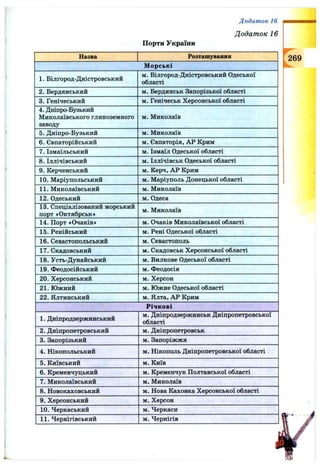 Додаток 16
Додат ок 16
Порти України
Назва Розташування
М орські
1. Білгород-Дністровський
м. Білгород-Дністровський Одеської
області
2. Бердянський м. Бердянськ Запорізької області
3. Генічеський м. Генічеськ Херсонської області
4. Дніпро-Бузький
Миколаївського глиноземного
заводу
м. Миколаїв
5. Дніпро-Бузький м. Миколаїв
6. Євпаторійський м. Євпаторія, АР Крим
7. Ізмаїльський м. Ізмаїл Одеської області
8. Іллічівський м. Іллічівськ Одеської області
9. Керченський м. Керч, АР Крим
10. Маріупольський м. Маріуполь Донецької області
11. Миколаївський м. Миколаїв
12. Одеський м. Одеса
13. Спеціалізований морський
порт «Октябрськ»
м. Миколаїв
14. Порт «Очаків» м. Очаків Миколаївської області
15. Ренійський м. Рені Одеської області
16. Севастопольський м. Севастополь
17. Скадовський м. Скадовськ Херсонської області
18. Усть-Дунайський м. Вилкове Одеської області
19. Феодосійський м. Феодосія
20. Херсонський м. Херсон
21. Южний м. Южне Одеської області
22. Ялтинський м. Ялта, АР Крим
Річкові
1. Дніпродзержинський
м. Дніпродзержинськ Дніпропетровської
області
2. Дніпропетровський м. Дніпропетровськ
3. Запорізький м. Запоріжжя
4. Нікопольський м. Нікополь Дніпропетровської області
5. Київський м. Київ
6. Кременчуцький м. Кременчук Полтавської області
7. Миколаївський м. Миколаїв
8. Новокаховський м. Нова Каховка Херсонської області
9. Херсонський м. Херсон
10. Черкаський м. Черкаси
11. Чернігівський м. Чернігів
т а
269
 