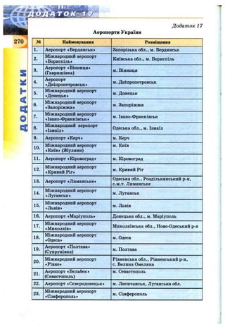 Додаток 17
Аеропорти України
S
h
<
Q
О
№ Найменування Розміщення
1. Аеропорт «Бердянськ» Запорізька обл., м. Бердянськ
2.
Міжнародний аеропорт
«Бориспіль»
Київська обл., м. Бориспіль
3.
Аеропорт «Вінниця»
(Гавришівка)
м. Вінниця
4.
Аеропорт
♦Дніпропетровськ »
м. Дніпропетровськ
5.
Міжнародний аеропорт
«Донецьк»
м. Донецьк
6.
Міжнародний аеропорт
«Запоріжжя*
м. Запоріжжя
7.
Міжнародний аеропорт
«Івано-Франківськ»
м. Івано-Франківськ
8.
Міжнародний аеропорт
«Ізмаїл»
Одеська обл., м. Ізмаїл
9. Аеропорт «Керч» м. Керч
10.
Міжнародний аеропорт
«Київ» (Жуляни)
м. Київ
11. Аеропорт «Кіровоград» м. Кіровоград
12.
Міжнародний аеропорт
«Кривий Ріг»
м. Кривий Ріг
13. Аеропорт «Лиманське»
Одеська обл., Роздільнянський р-н,
с.м.т. Лиманське
14.
Міжнародний аеропорт
«Луганськ»
м. Луганськ
15.
Міжнародний аеропорт
«Львів»
м. Львів
16. Аеропорт «Маріуполь» Донецька обл., м. Маріуполь
17.
Міжнародний аеропорт
«Миколаїв»
Миколаївська обл., Ново-Одеський р-н
18.
Міжнародний аеропорт
«Одеса»
м. Одеса
19.
Аеропорт «Полтава»
(Супрунівка)
м. Полтава
20.
Міжнародний аеропорт
«Рівне»
Рівненська обл., Рівненський р-н,
с. Велика Омеляна
21.
Аеропорт «Бельбек»
(Севастополь)
м. Севастополь
22. Аеропорт «Севєродонецьк» м. Лисичанськ, Луганська обл.
23.
Міжнародний аеропорт
«Сімферополь»
м. Сімферополь
 