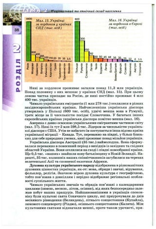 ** тональний та етнічний склад населення
Я
m
О
а
4400
Мал. 15. Українці
за кордоном у країнах
СНД ( тис. осіб)
600
35 3,5
Мал. 16. Українці
за кордоном в Європі
( тис. осіб)
300
150
|50 50 45 44 3 5 3 5
6 3,5
Нині за кордоном проживає загалом понад 11,3 млн українців.
Понад половину з них мешкає у країнах СНД (мал. 15). При цьому
левова частка припадає на Росію, де нині постійно проживає 4 млн
400 тис. українців.
Чимало українських емігрантів (1 млн 278 тис.) оселилися в різних
західноєвропейських країнах. Найчисленніша українська діаспора
утворилась у Польщі (600 тис. осіб), удвічі менша вона в Румунії,
третє місце за її чисельністю посідає Словаччина. У багатьох інших
європейських країнах українська діаспора помітно менша (мал. 16).
Америка є давно освоєною українськими емігрантами частиною світу
(мал. 17). Нині їх тут 2 млн 598,5 тис. Лідером за чисельністю українсь­
кої діаспори є СІПА. Утім не набагато їм поступається інша відома країна
української міграції - Канада. Тут, переважно на півдні, у більш близь­
ких для себе природних умовах, нині проживає понад мільйон українців.
Українська діаспора Австралії (35 тис.) наймолодша. Вона сформу­
валася переважно в повоєнний період з вихідців із західних та східних
областей України. Вони оселилися на сході і півдні новообраної країни.
Ще 0,5 тис. «наших» знайшли нову батьківщину в Новій Зеландії. На­
решті, 35 тис. колишніх наших співвітчизників загубилися на теренах
велетенської Азії та сповненої екзотики Африки.
Духовна культура українського народу відображена в різноманітних
духовних цінностях українців, як-от: мова, обряди і звичаї, вірування,
фольклор, релігія. Значною мірою духовна культура є географічною,
тобто пов’язана з довкіллям і нерідко відображає регіональні особли­
вості суспільного життя.
Чимало українських звичаїв та обрядів пов’язані з календарними
циклами (зимою, весною, літом, осінню), від яких безпосередньо зале­
жав побут наших пращурів. Найшанованішими в українців спокон­
віку були культові свята Сонячного циклу, які приурочували до днів
весняного рівнодення (Великдень), літнього сонцестояння (Купайла),
зимового сонцевороту (Різдво), осіннього сонцестояння (Калита). Між
культовими святами відзначали менші, проте також урочисті, при-
 