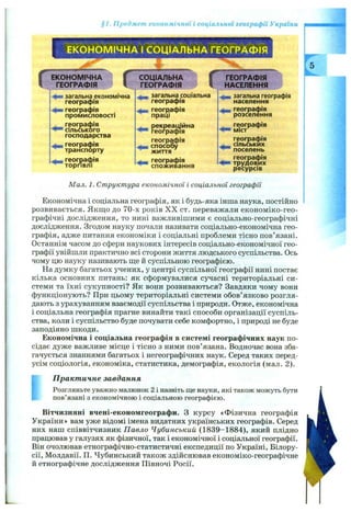 §1. Предмет економічної і соціальної географії України
ЕКОНОМІЧНА І СОЦІАЛЬНА ГЕОГРАФІЯ
Г
ЕКОНОМІЧНА
ГЕОГРАФІЯ г г
І загальна економічна
ІОВОСТІ
ге о гр а ф ія
t ге о гр а ф і
пр о м исл і
ге огра ф ія
' сіл ь сь ко го
го сп о д а р ства
, ге о гр а ф ія
iH cnotтра р ту
, ге о гр а ф ія
т о р гів л і
СОЦІАЛЬНА
ГЕОГРАФІЯ
загальна соціальна
ге о гр а ф ія
.фш ге о гр а ф ія
п р а ц і
- р е кр е а ц ій н а
ге о гр а ф ія
ге о гр а ф ія
ф т сп о со б у
ж и т т я
ге огра ф ія
с п о ж и в а н н я
ГЕОГРАФІЯ
НАСЕЛЕННЯ
^ загальна географія
н аселення
: геогі
роз
і|Я
н ня
граф і
селен
^ Ізографі,
ге ограф ія
сіл ьськи х
поселень
ге о гр а ф ія
т р у д о в и х
р е сур сів
Мал. 1. Структура економічної і соціальної географії
Економічна і соціальна географія, як і будь-яка інша наука, постійно
розвивається. Якщо до 70-х років X X ст. переважали економіко-гео-
графічні дослідження, то нині важливішими є соціально-географічні
дослідження. Згодом науку почали називати соціально-економічна гео­
графія, адже питання економіки і соціальні проблеми тісно пов’язані.
Останнім часом до сфери наукових інтересів соціально-економічної гео­
графії увійшли практично всі сторони життя людського суспільства. Ось
чому цю науку називають ш;е й суспільною географією.
На думку багатьох учених, у центрі суспільної географії нині постає
кілька основних питань: як сформувалися сучасні територіальні си­
стеми та їхні сукупності? Як вони розвиваються? Завдяки чому вони
функціонують? При цьому територіальні системи обов’язково розгля­
дають з урахуванням взаємодії суспільства і природи. Отже, економічна
і соціальна географія прагне винайти такі способи організації суспіль­
ства, коли і суспільство буде почувати себе комфортно, і природі не буде
заподіяно шкоди.
Економічна і соціальна географія в системі географічних наук по­
сідає дуже важливе місце і тісно з ними пов’язана. Водночас вона зба­
гачується знаннями багатьох і негеографічних наук. Серед таких перед­
усім соціологія, економіка, статистика, демографія, екологія (мал. 2).
П ракт ичне завдання
Розгляньте уважно малюнок 2 і назвіть ще науки, які також можуть бути
пов’язані з економічною і соціальною географією.
Вітчизняні вчені-економгеографи. З курсу «Фізична географія
України» вам уже відомі імена видатних українських географів. Серед
них наш співвітчизник Павло Чубинський (1839-1884), який плідно
працював у галузях як фізичної, так і економічної і соціальної географії.
Він очолював етнографічно-статистичні експедиції по Україні, Білору­
сії, Молдавії. П. Чубинський також здійснював економіко-географічне
й етнографічне дослідження Півночі Росії.
 