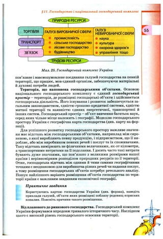 §11. Господарство і національний господарський комплекс
І.
С п р и р одн і РЕСУРді
ТОРГІВЛЯ
ТРАНСПОРТ
т
ЗВ’ЯЗОК
ГАЛУЗІ ВИРОБНИЧОЇ СФЕРИ
• промисловість
• сільське господарство
• лісове господарство
• будівництво
ГАЛУЗІ
НЕВИРОБНИЧОЇ СФЕРИ
• наука
• культура
• охорона здоров’я
• управління тощо
С Т Р А В І РЕСУРСИ^>
Мал. 25. Господарський комплекс України
пов’язане і взаємозумовлене поєднання галузей господарства на певній
території, що працює, мов єдиний організм, забезпечуючи матеріальні
й духовні потреби людей.
Територія, що наповнена господарськими об’єктами. Основою
національного господарського комплексу є єдиний господарський
простір - територія, де розміщені господарські об’єкти і здійснюється
господарська діяльність. Його існування і розвиток забезпечується за­
гальним законодавством, єдністю грошово-кредитної системи, єдністю
митної території та наявністю єдиних енергетичної, транспортної й
інших систем. Господарський простір - об’єкт вивчення багатьох наук,
серед яких чільне місце належить і географії. Моделлю господарського
простору України є географічна карта господарства (див. карту на фор­
заці).
Для успішного розвитку господарського простору важливе значен­
ня має відстань між господарськими об’єктами, наприклад між сиро­
виною, з якої виробляють певну продукцію, і підприємством, що її ви­
робляє, або між виробником певних речей і послуг та їх споживачами.
Таку відстань вимірюють не фізичними величинами, як-от кілометри,
а транспортними витратами на її подолання. І досить часто такі витрати
бувають дуже значними, що пов’язано з великими розмірами нашої
країни і нерівномірним розподілом природних ресурсів по її території.
Отже, господарська відстань між одними й тими самими географічними
точками є неоднаковою для виробництва різних речей чи надання послуг,
а тому розміщення господарських об’єктів потребує ретельного аналізу.
Пошук найліпшого варіанта розміщення об’єктів господарства по тери­
торії країни є важливим згівданням економічної географії.
П ракт ичне завдання
Користуючись картою господарства України (див. форзац), наведіть
приклади галузей, об’єкти яких розміщені поблизу родовищ корисних
копалин. Поясніть причини такого розміщення.
Від планового до ринкового господарства. Господарський комплекс
України формувався впродовж тривалого історичного часу. Наслідком
цього є високий рівень господарського освоєння території.
 