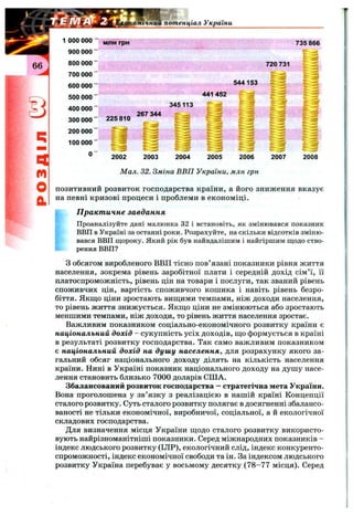 омічнии потенціал України
• /
т.
Ц
м
О
а
1 000 000 “ млн грн 735 866
900 000 -
800 000 - 720 731
700 000 ■
600 000 “ 544153
500 000 ■ 441 452
400 000 “
300 000 “
200 000 "
100 0 00 "
225 810
1щ« « і
267 344
с _
*
-4 ^
345113
*г ^
t S
0 ~ 2002 2003 2004 2005 2006 2007 2008
Мал. 32. Зміна ВВП України, млн грн
позитивний розвиток господарства країни, а його зниження вказує
на певні кризові процеси і проблеми в економіці.
П ракт ичне завдання
Проаналізуйте дані малюнка 32 і встановіть, як змінювався показник
ВВП в Україні за останні роки. Розрахуйте, на скільки відсотків зміню­
вався ВВП щороку. Який рік був найвдалішим і найгіршим щодо ство­
рення ВВП?
З обсягом виробленого ВВП тісно пов’язані показники рівня життя
населення, зокрема рівень заробітної плати і середній дохід сім’ї, її
платоспроможність, рівень цін на товари і послуги, так званий рівень
споживчих цін, вартість споживчого кошика і навіть рівень безро­
біття. Якщо ціни зростають вищими темпами, ніж доходи населення,
то рівень життя знижується. Якщо ціни не змінюються або зростають
меншими темпами, ніж доходи, то рівень життя населення зростає.
Важливим показником соціально-економічного розвитку країни є
національний дохід - сукупність усіх доходів, що формується в країні
в результаті розвитку господарства. Так само важливим показником
є національний дохід на душ у населення, для розрахунку якого за­
гальний обсяг національного доходу ділять на кількість населення
країни. Нині в Україні показник національного доходу на душу насе­
лення становить близько 7000 доларів США.
Збалансований розвиток господарства —стратегічна мета України.
Вона проголошена у зв’язку з реалізацією в нашій країні Концепції
сталого розвитку. Суть сталого розвитку полягає в досягненні збалансо­
ваності не тільки економічної, виробничої, соціальної, а й екологічної
складових господарства.
Для визначення місця України щодо сталого розвитку використо­
вують найрізноманітніші показники. Серед міжнародних показників -
індекс людського розвитку (ІЛР), екологічний слід, індекс конкуренто­
спроможності, індекс економічної свободи та ін. За індексом людського
розвитку Україна перебуває у восьмому десятку (78-77 місця). Серед
 