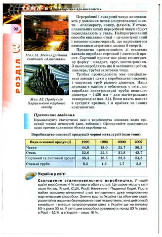 на промисловість
Мал. 51. Металургійний
комбінат «Азовсталь»
Мал. 52. Продукція
Харцизького трубного
заводу
Переробний і ливарний чавун виплавля­
ють у доменних печах з підготовленої ш их­
ти - агломерату, коксу, флюсів. У стале­
плавильних цехах переробний чавун і брухт
переплавляють у сталь. Найпрогресивніші
способи виплавки сталі - це електропічний
і киснево-конверторний, що вирізняються
невеликими затратами палива й енергії.
Прокатна промисловість зі сталевих
зливків виробляє сортовий і листовий про­
кат. Сортовий прокат має різну геометрич­
ну форму - квадрат, круг, шестигранник.
З нього виробляють ш;е й залізничні рейки,
швелера, трубні заготовки тощо.
Трубна промисловість має спеціалізо­
вані заводи і цехи з виробництва сталевих
і чавунних труб різного діаметра. Наша
держава є однією з небагатьох у світі, що
виробляє електрозварні труби великого
діаметра - 1420 мм - для магістральних
газопроводів (мал. 52). Вони мають попит і
в сусідніх країнах, і в країнах на інших
континентах.
П ракт ичне завдання
Проаналізуйте статистичні дані з виробництва основних видів про­
дукції чорної металургії (див. таблицю). Сформулюйте припущення
щодо причин коливання обсягів виробництва.
Виробництво основної продукції чорної металургії (мли тонн)
Види основної продукції 1990 1995 2000 2007
Чавун 44,9 18,0 25,7 36,2
Сталь 52,6 22,3 31,8 43,7
Сортовий та листовий прокат 38,4 16,5 22,3 24,5
Стальні труби 6,5 1,3 1,7 2,8
Україна у світі
Сьогодення сталеплавильного виробництва. У нашій
країні виробляють 4 % світового обсягу сталі. Це сьоме місце у світі
після Китаю, Японії, США, Росії, Німеччини і Південної Кореї. Проте
майже половину вітчизняної сталі виплавляють дуже енергоємним
мартенівським способом. Значно відстає Україна і за обсягами сталі,
розлитої на машинах безперервного лиття заготівель, хоча цей спосіб
винайшли і вперше запропонували саме в Україні ще на початку
60-х років XX ст. У світі цим способом розливають понад 83 % сталі,
в Росії - 52 %, а в Україні - лише 16 %.
 