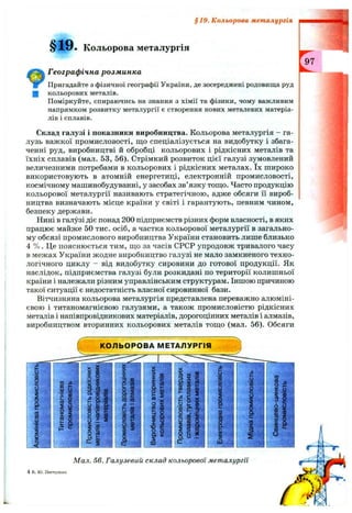 §19. Кольорова металургія
§19. Кольорова металургія
Географ ічна розм инка
Пригадайте з фізичної географії України, де зосереджені родовища руд
Щ кольорових металів.
Поміркуйте, спираючись на знання з хімії та фізики, чому важливим
напрямком розвитку металургії є створення нових металевих матеріа­
лів і сплавів.
Склад галузі і показники виробництва. Кольорова металургія - га­
лузь важкої промисловості, що спеціалізується на видобутку і збага­
ченні руд, виробництві й обробці кольорових і рідкісних металів та
їхніх сплавів (мал. 53, 56). Стрімкий розвиток цієї галузі зумовлений
величезними потребами в кольорових і рідкісних металах. їх широко
використовують в атомній енергетиці, електронній промисловості,
космічному машинобудуванні, у засобах зв’язку топдо. Часто продукцію
кольорової металургії називають стратегічною, адже обсяги її вироб­
ництва визначають місце країни у світі і гарантують, певним чином,
безпеку держави.
Нині в галузі діє понад 200 підприємств різних форм власності, в яких
працює майже 50 тис. осіб, а частка кольорової металургії в загально­
му обсязі промислового виробництва України становить лише близько
4 % . Це пояснюється тим, що за часів СРСР упродовж тривалого часу
в межах України жодне виробництво галузі не мало замкненого техно­
логічного циклу - від видобутку сировини до готової продукції. Як
наслідок, підприємства галузі були розкидані по території колишньої
країни і належали різним управлінським структурам. Іншою причиною
такої ситуації є недостатність власної сировинної бази.
Вітчизняна кольорова металургія представлена переважно алюміні­
євою і титаномагнієвою галузями, а також промисловістю рідкісних
металів і напівпровідникових матеріалів, дорогоцінних металів і алмазів,
виробництвом вторинних кольорових металів тощо (мал. 56). Обсяги
 