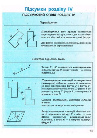 Підсумки розділу IV
ПІДСУМКОВИЙ ОГЛЯД РОЗДІЛУ IV
Переміщення
Симетрія відносно точки
Дві фігури називаються рівними, якщо вони
суміщаються переміщенням
Якщо перетворення симетрії відносно точ-
ки О переводить фігуру F у себе, то така
фігура називається центрально-симе-
тричною, а точка О — центром симетрії
фігури F
Переміщенням (або рухом) називається
перетворення фігури, внаслідок якого збері-
гаються відстані між точками даної фігури.
Точки X і X' називаються симетричними
відноско точки О, якщо точка О — середина
відрізка XX'
Перетворенням симетрії (центральною
t , симетрією) відносно точки О називаєть-
ся таке перетворення фігури F у фігуру F',
унаслідок якого кожна точка X фігури F пе-
реходить у точку X' фігури F', симетричну X
відносно точки О.
Основна властивість симетрії відносно
точки:
центральна симетрія є переміщенням
155
 